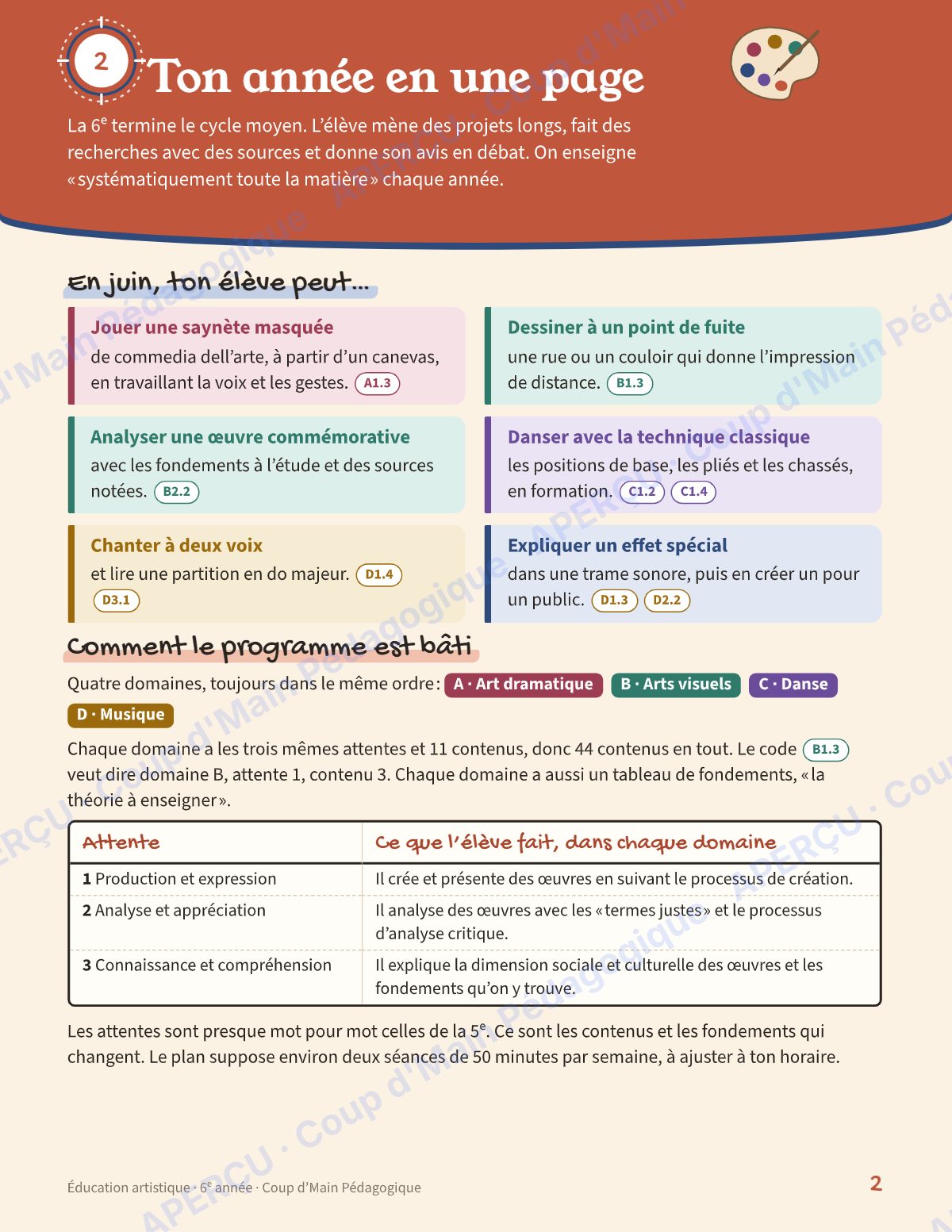 Page 2 — Planification annuelle Arts — 6e année