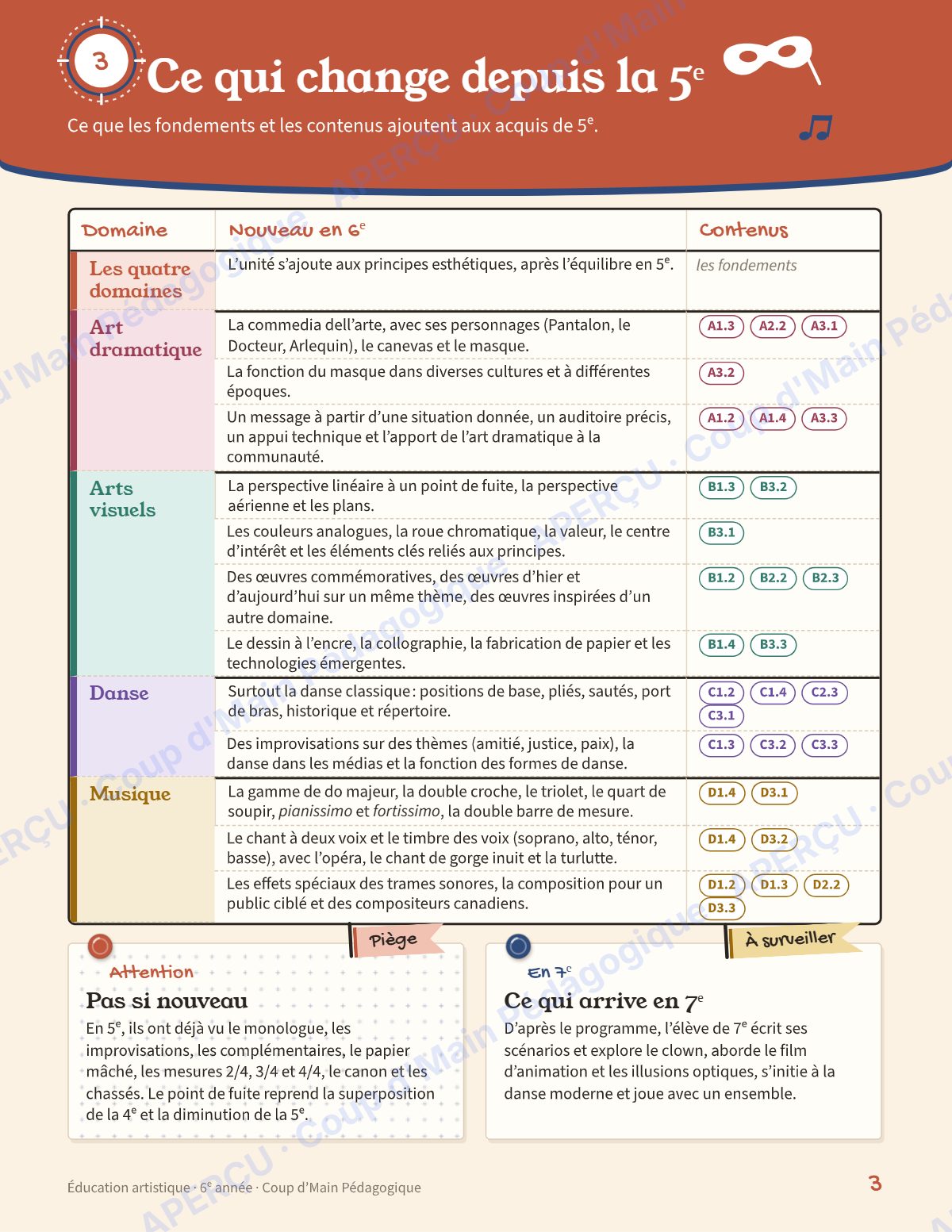 Page 3 — Planification annuelle Arts — 6e année