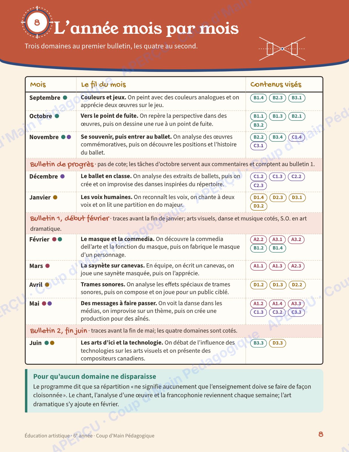 Page 8 — Planification annuelle Arts — 6e année