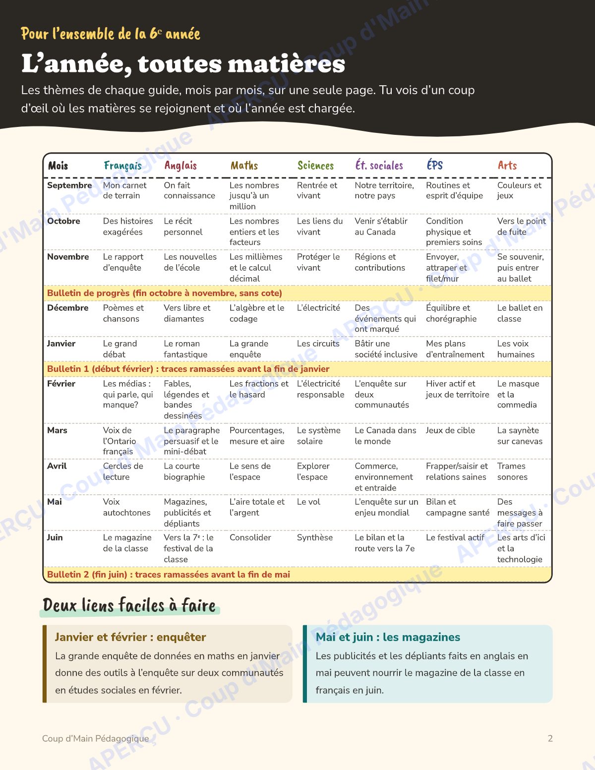Page 2 — Planification annuelle 6e année — 7 matières