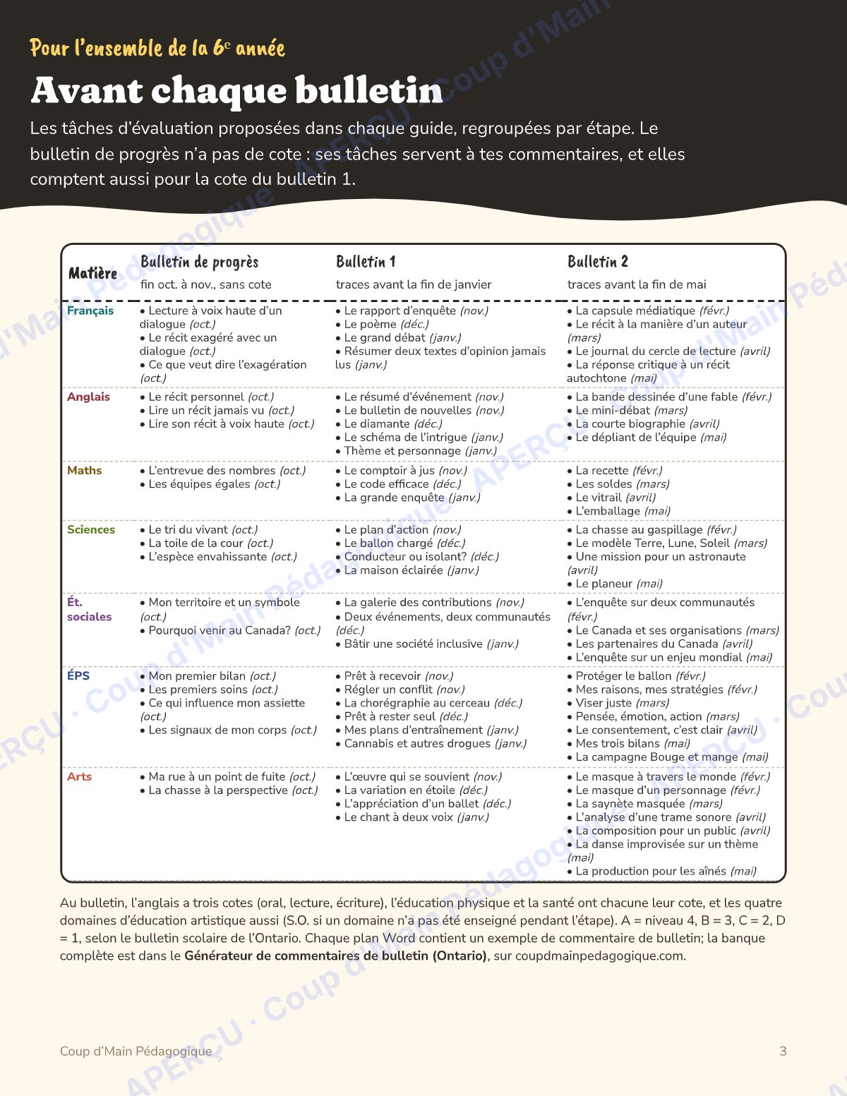 Page 3 — Planification annuelle 6e année — 7 matières