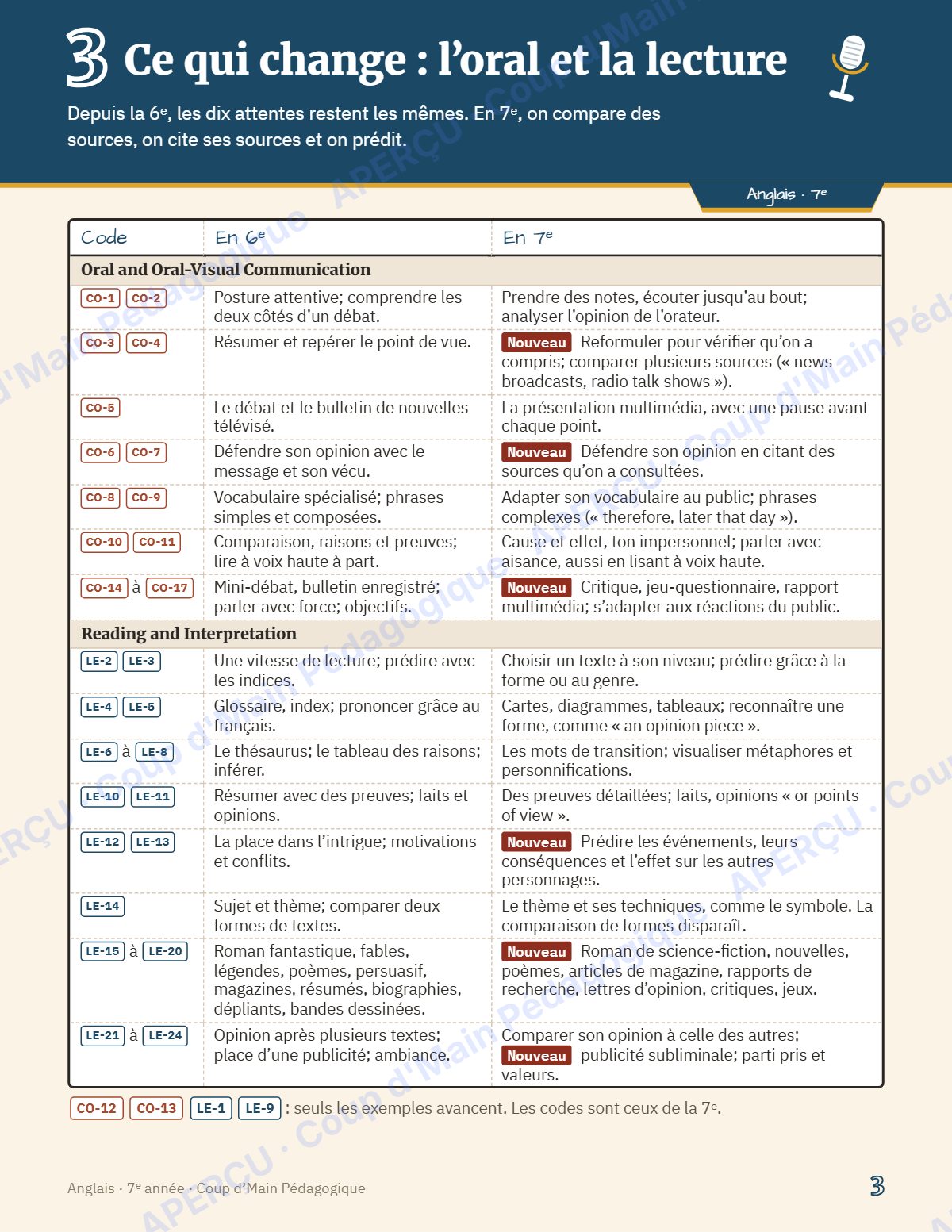 Page 3 — Planification annuelle Anglais — 7e année