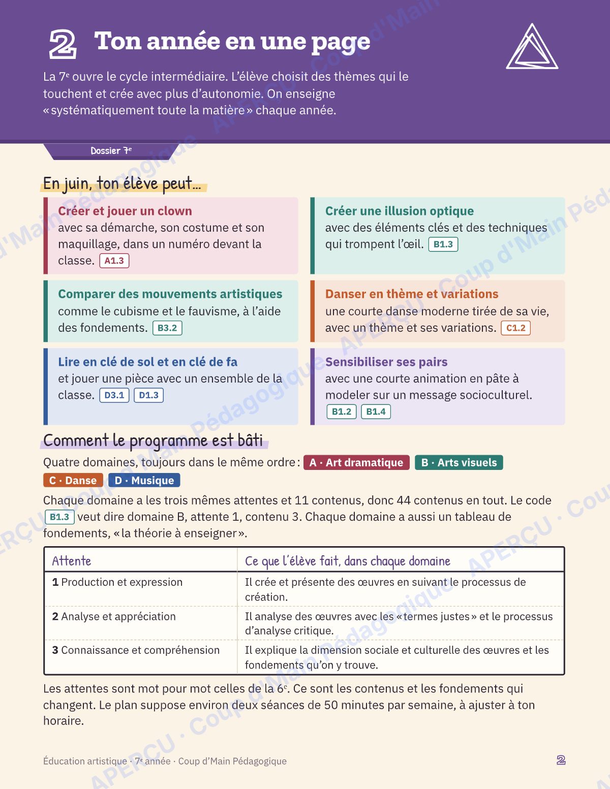 Page 2 — Planification annuelle Arts — 7e année