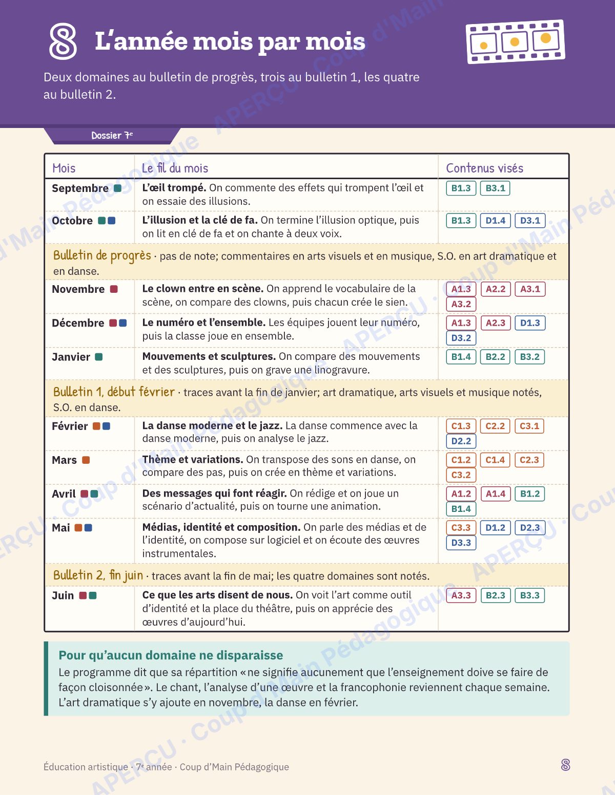 Page 8 — Planification annuelle Arts — 7e année