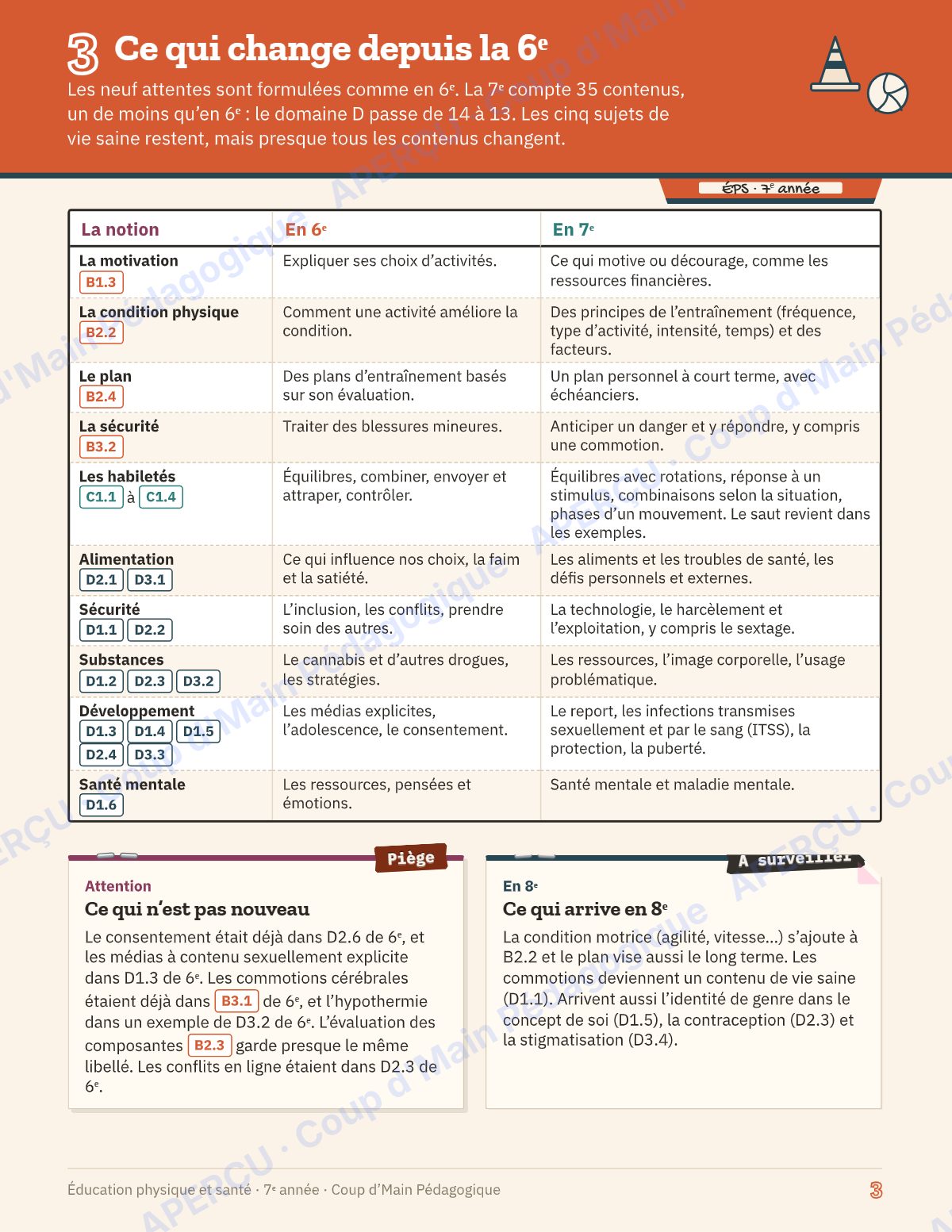 Page 3 — Planification annuelle ÉPS — 7e année