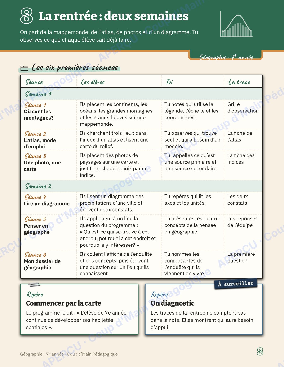 Page 8 — Planification annuelle Géographie — 7e année