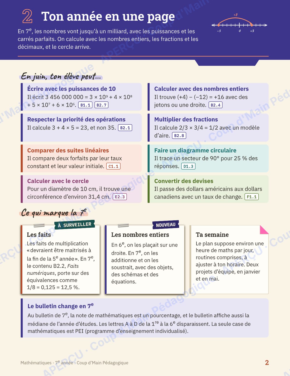 Page 2 — Planification annuelle Mathématiques — 7e année