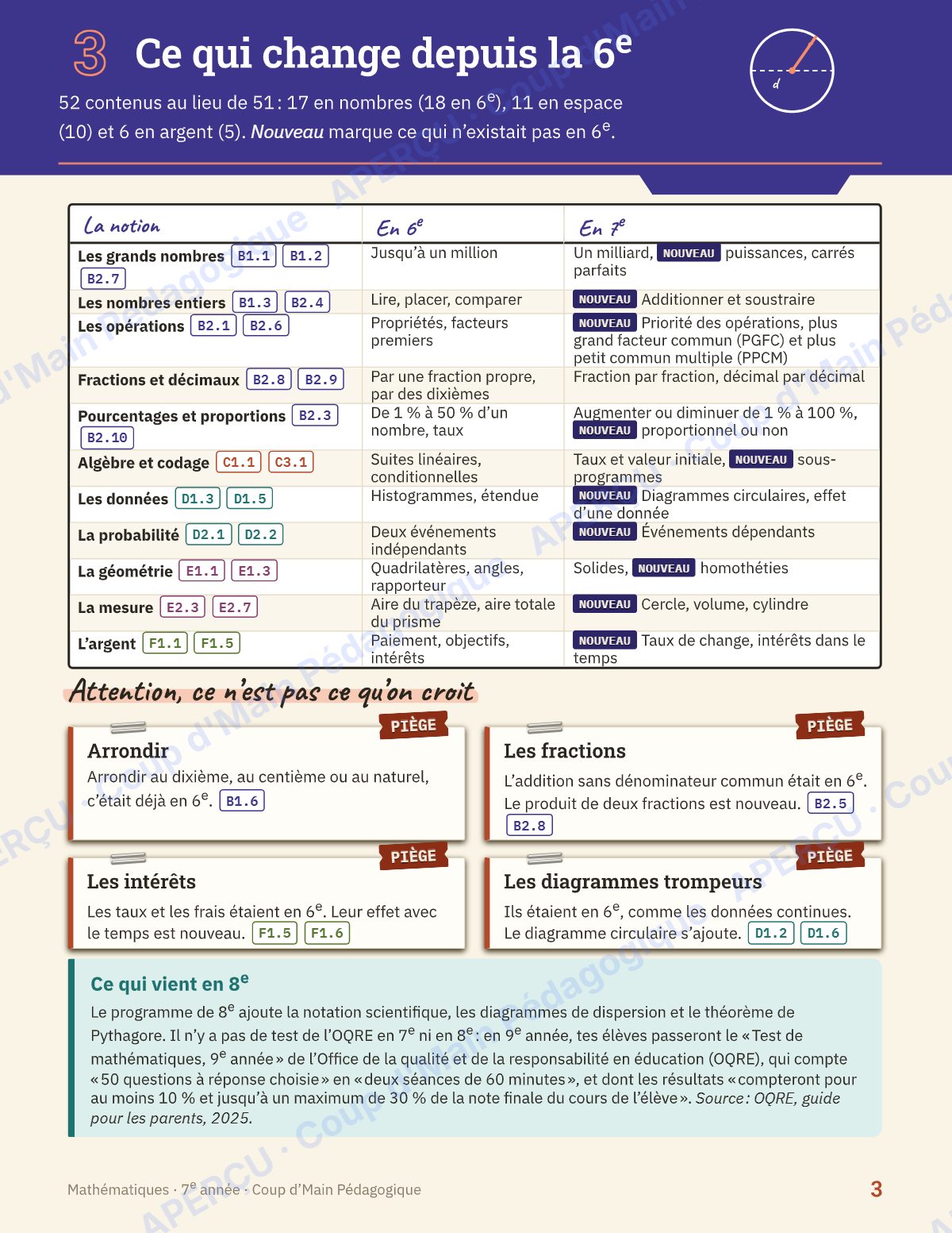 Page 3 — Planification annuelle Mathématiques — 7e année