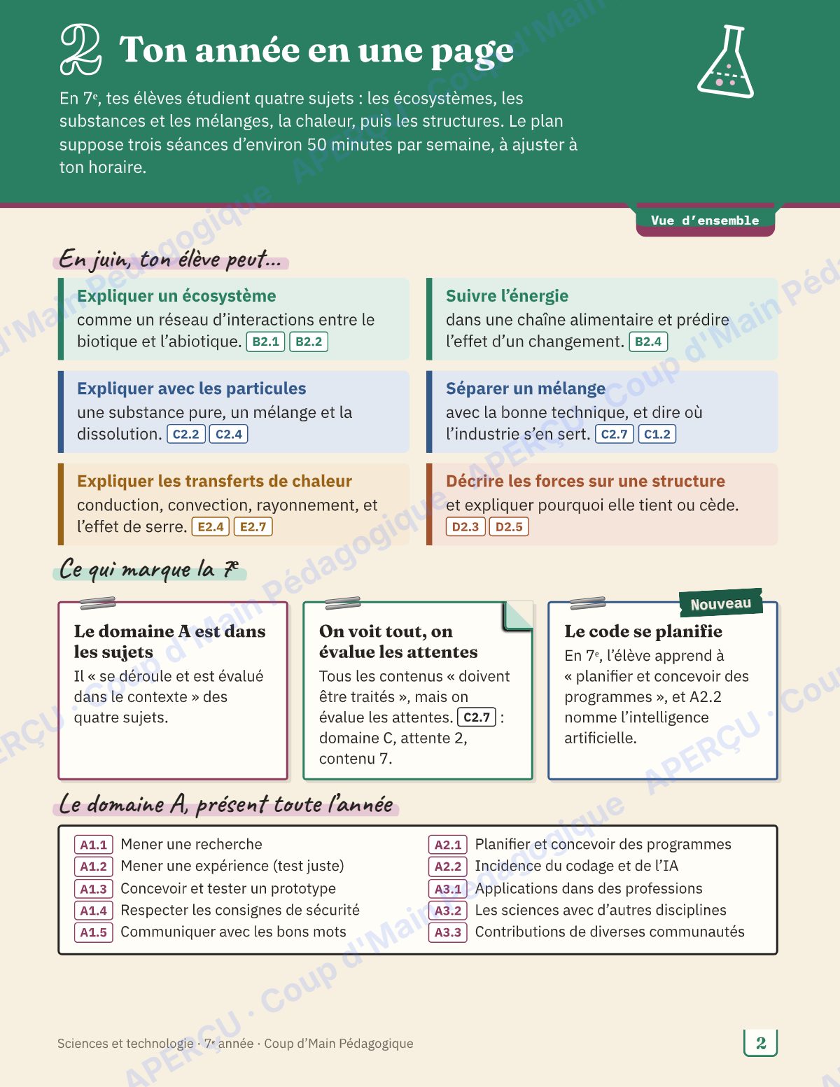 Page 2 — Planification annuelle Sciences — 7e année