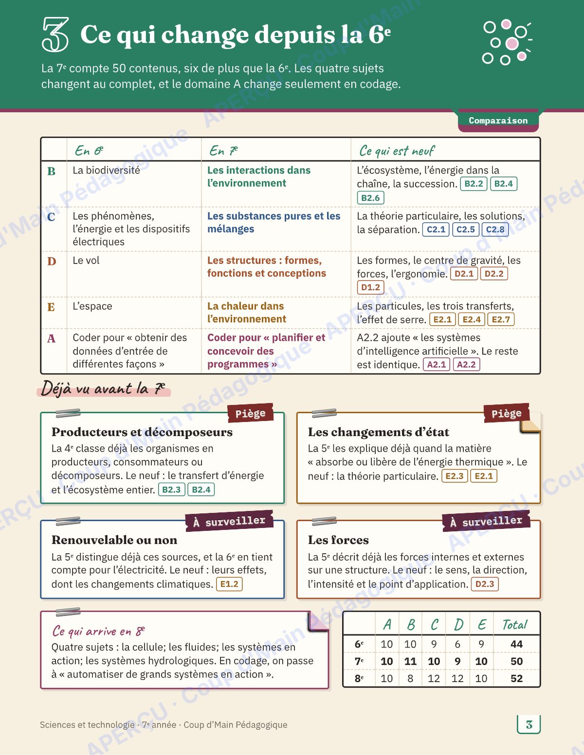 Page 3 — Planification annuelle Sciences — 7e année