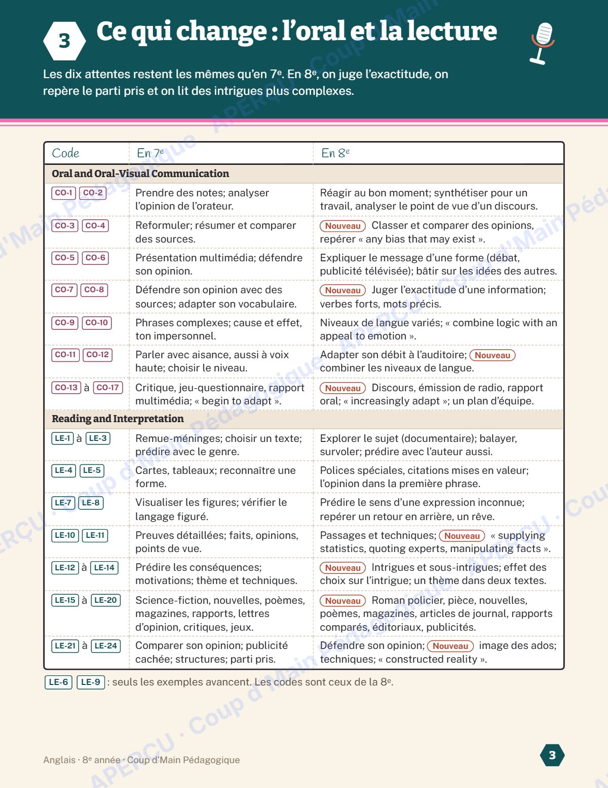 Page 3 — Planification annuelle Anglais — 8e année
