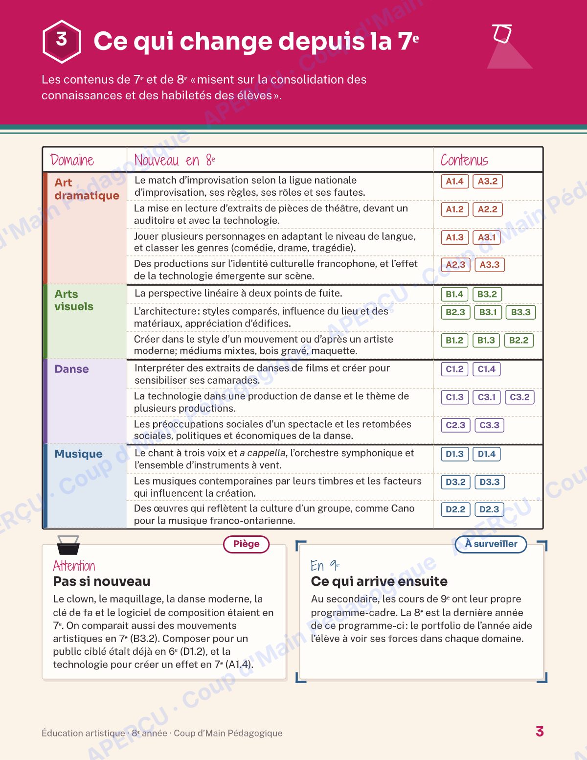 Page 3 — Planification annuelle Arts — 8e année