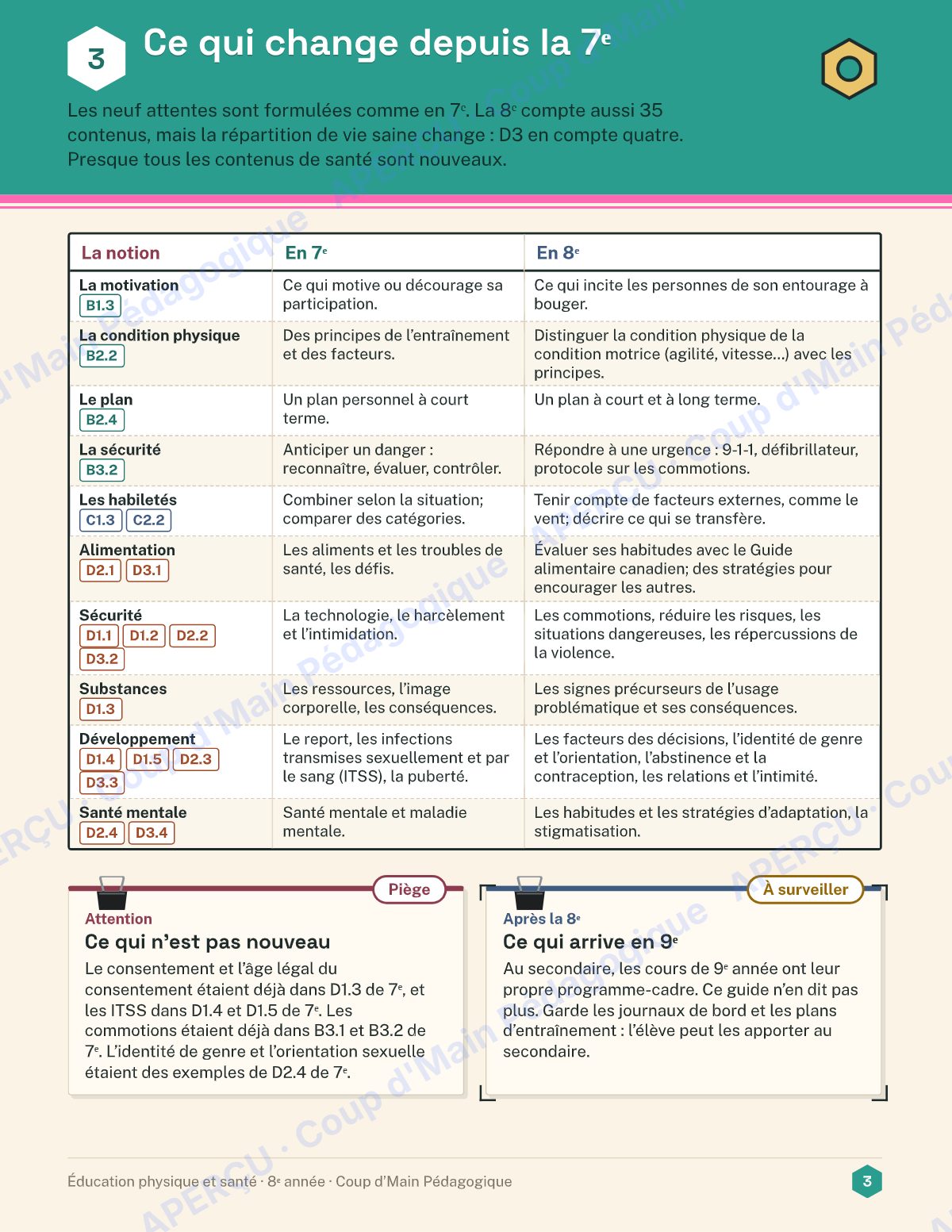 Page 3 — Planification annuelle ÉPS — 8e année