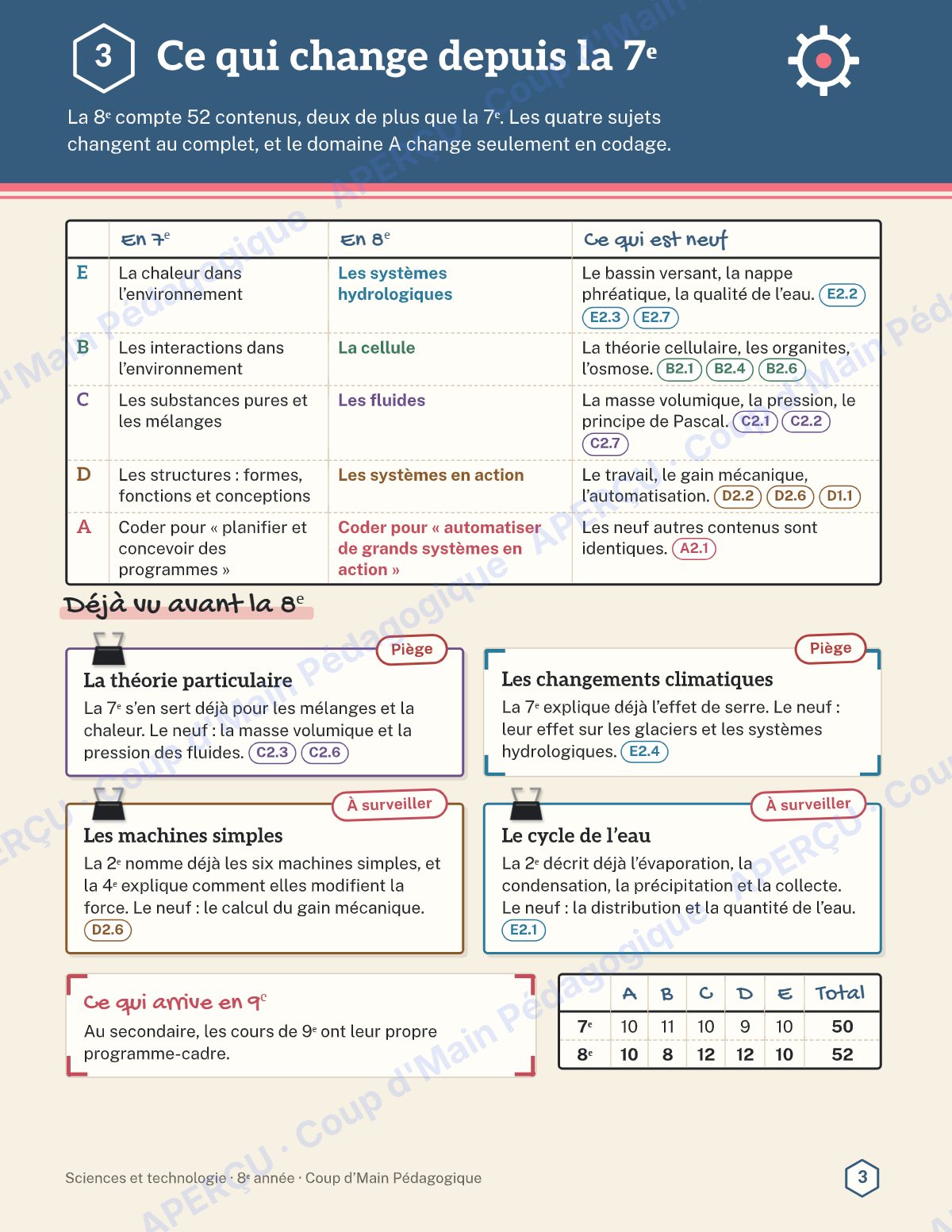 Page 3 — Planification annuelle Sciences — 8e année