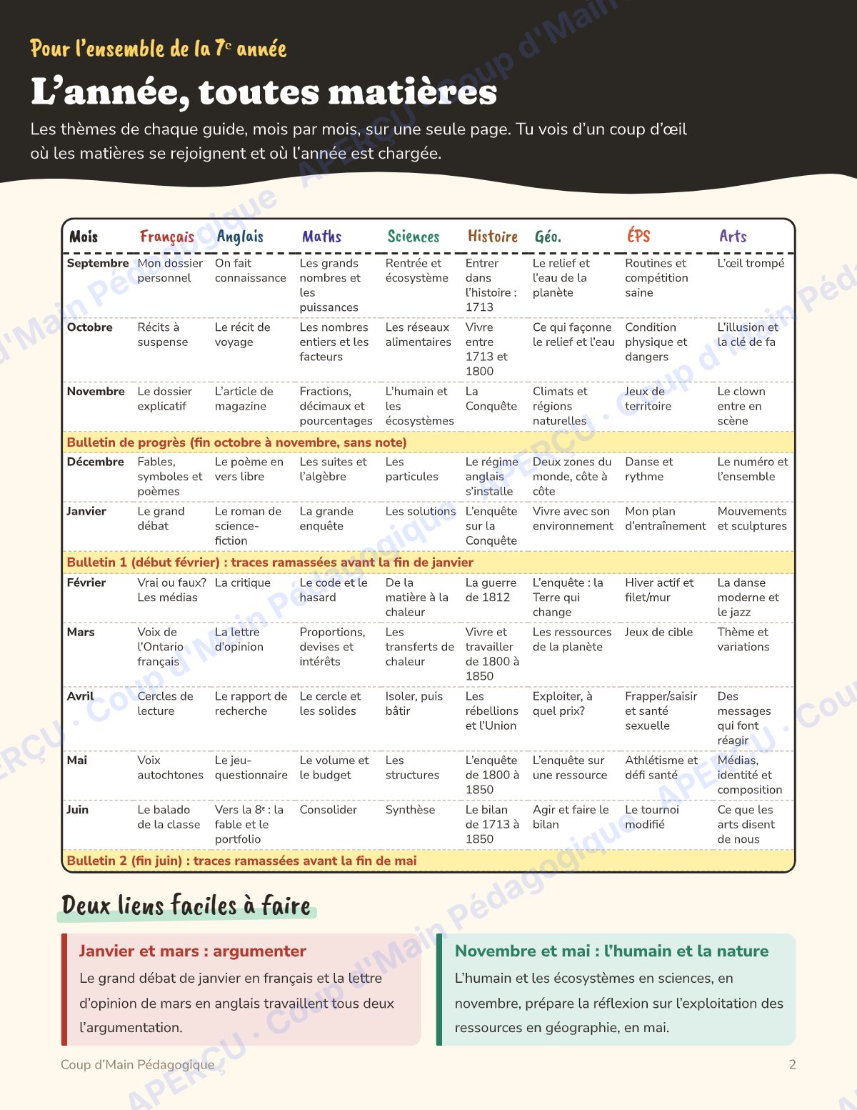 Page 2 — Planification annuelle 7e année — 8 matières