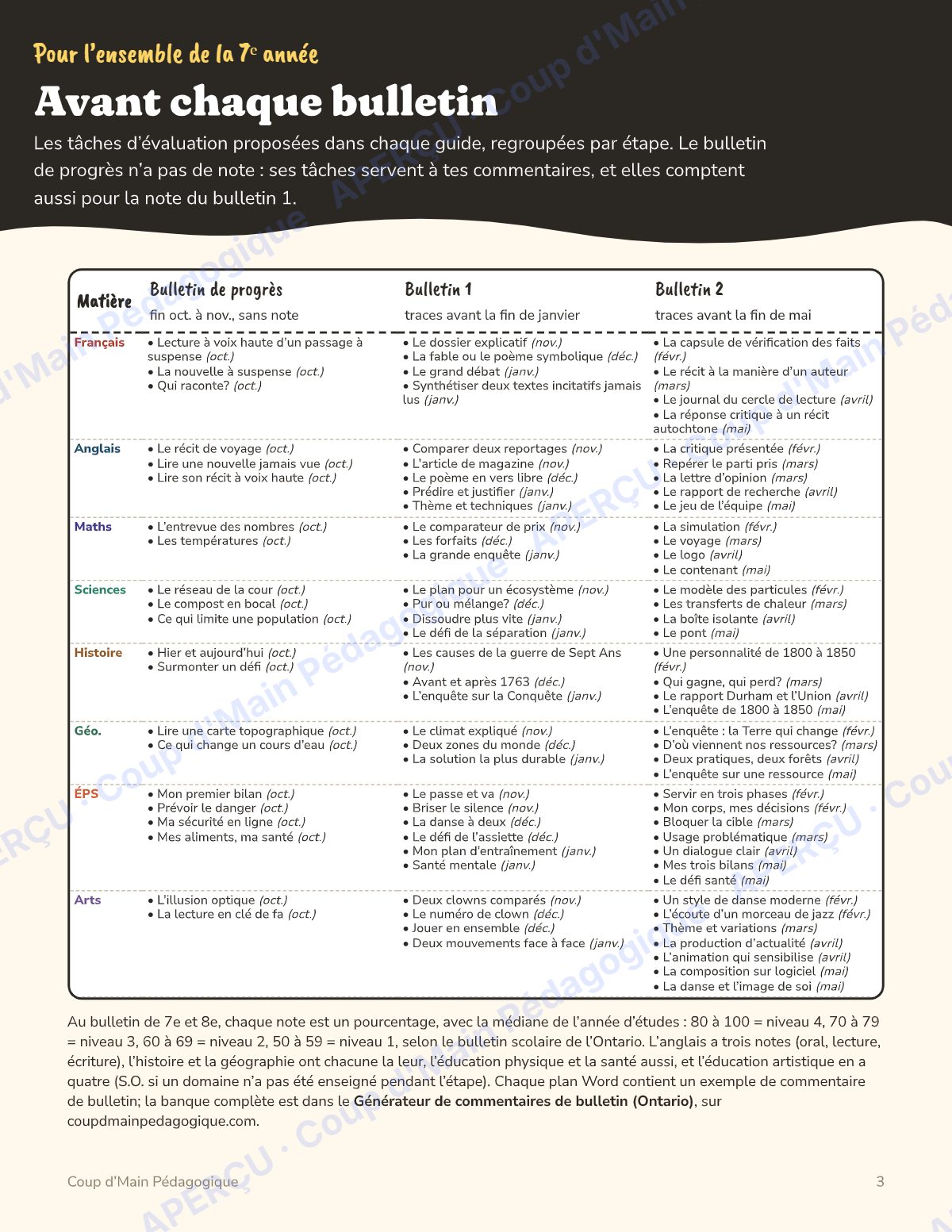 Page 3 — Planification annuelle 7e année — 8 matières