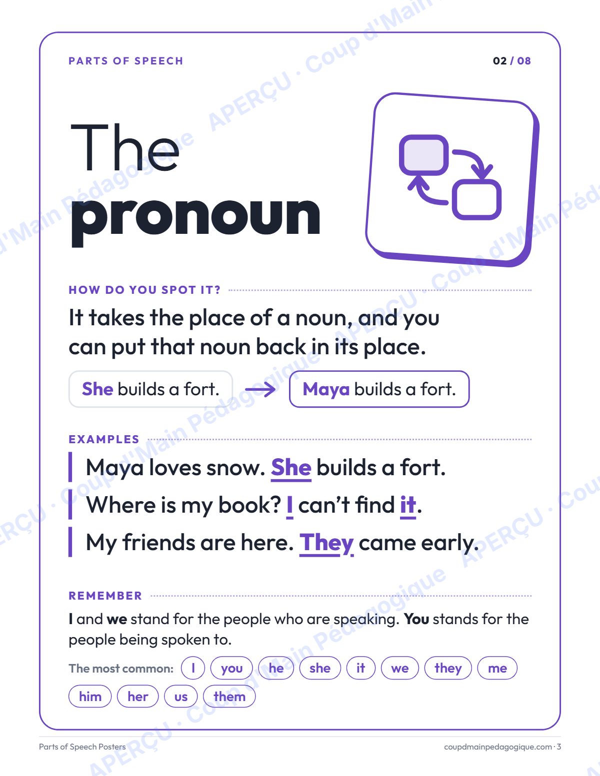 Page 3 — Affiches des classes de mots (anglais) — gratuit