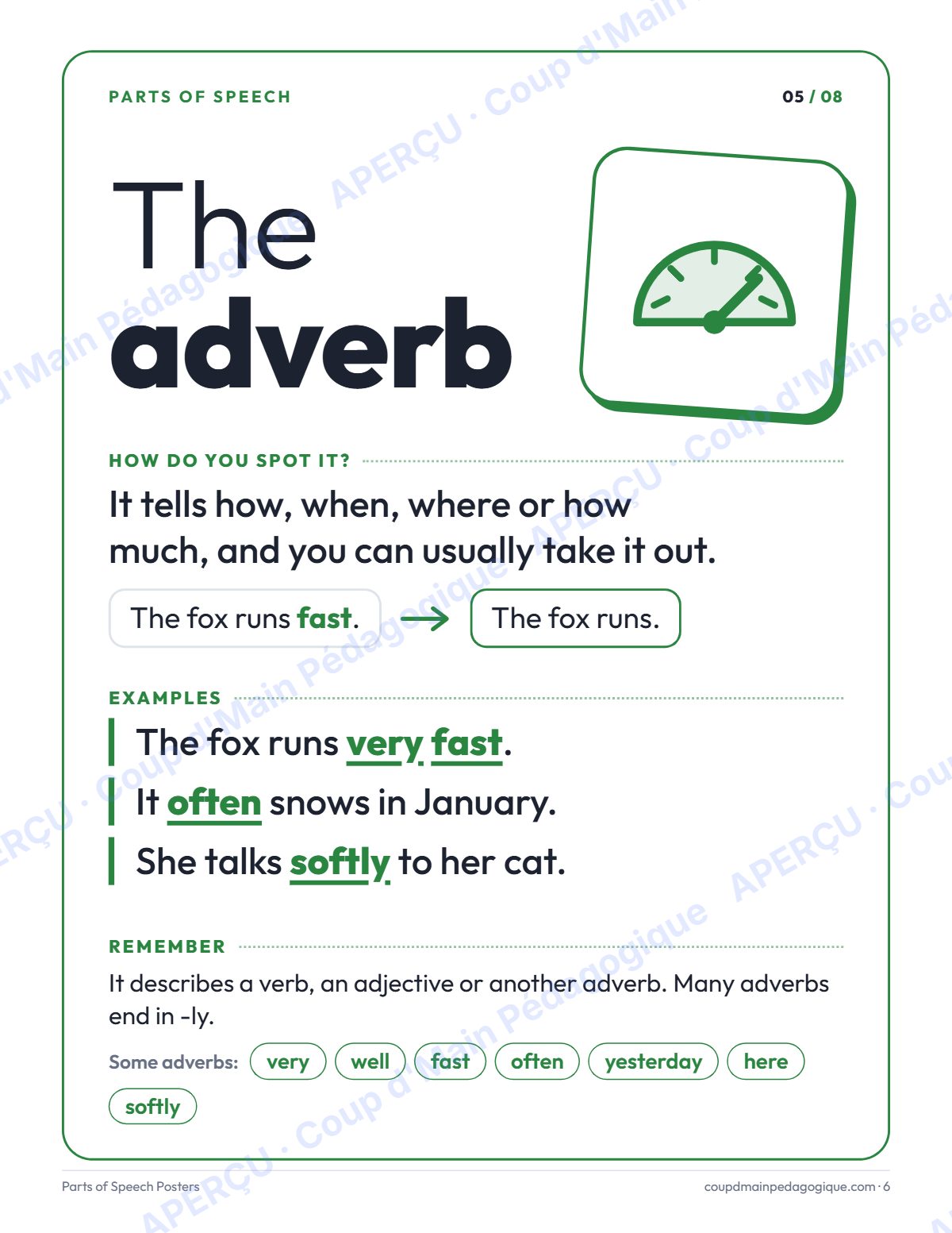 Page 6 — Affiches des classes de mots (anglais) — gratuit