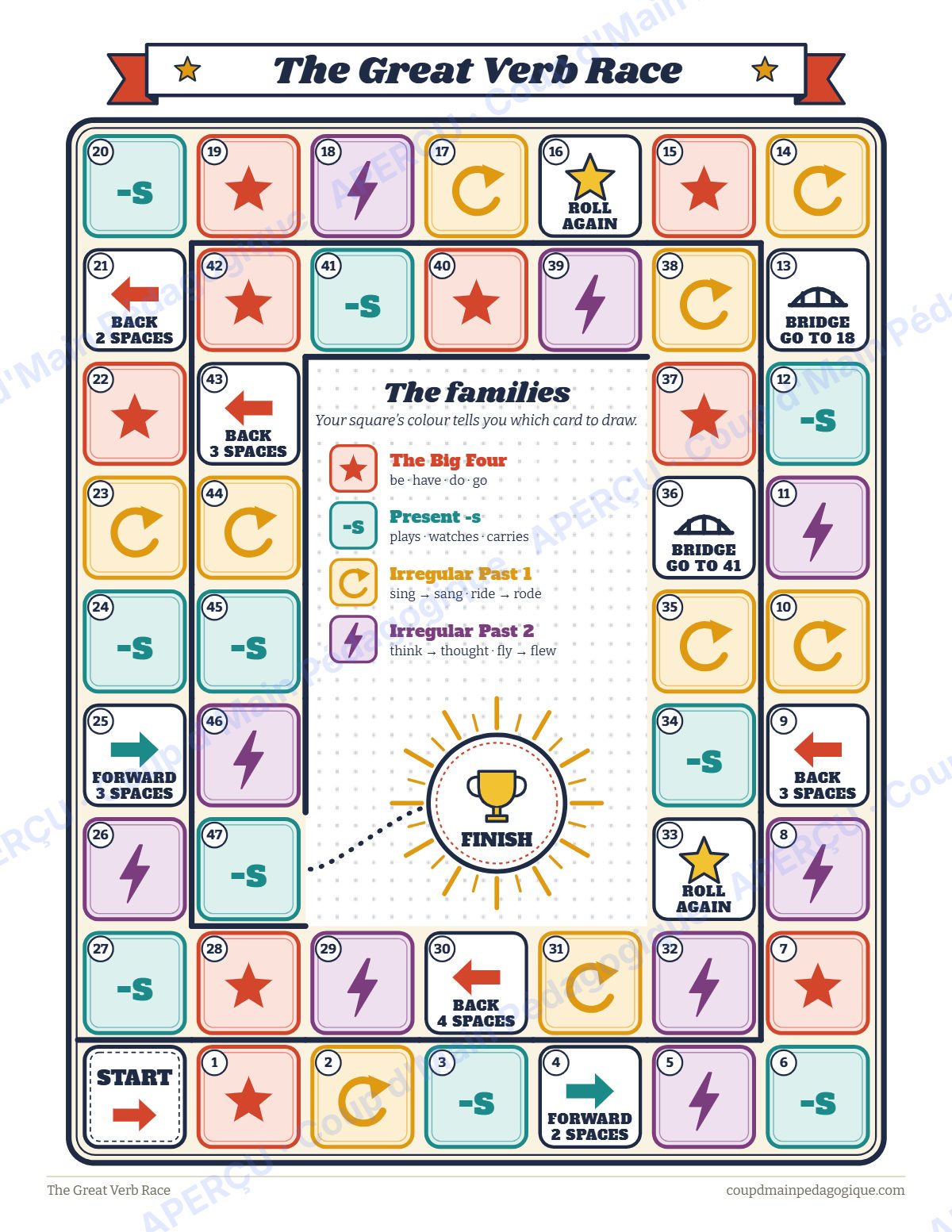 Page 3 — Jeu de plateau des verbes (anglais) — gratuit