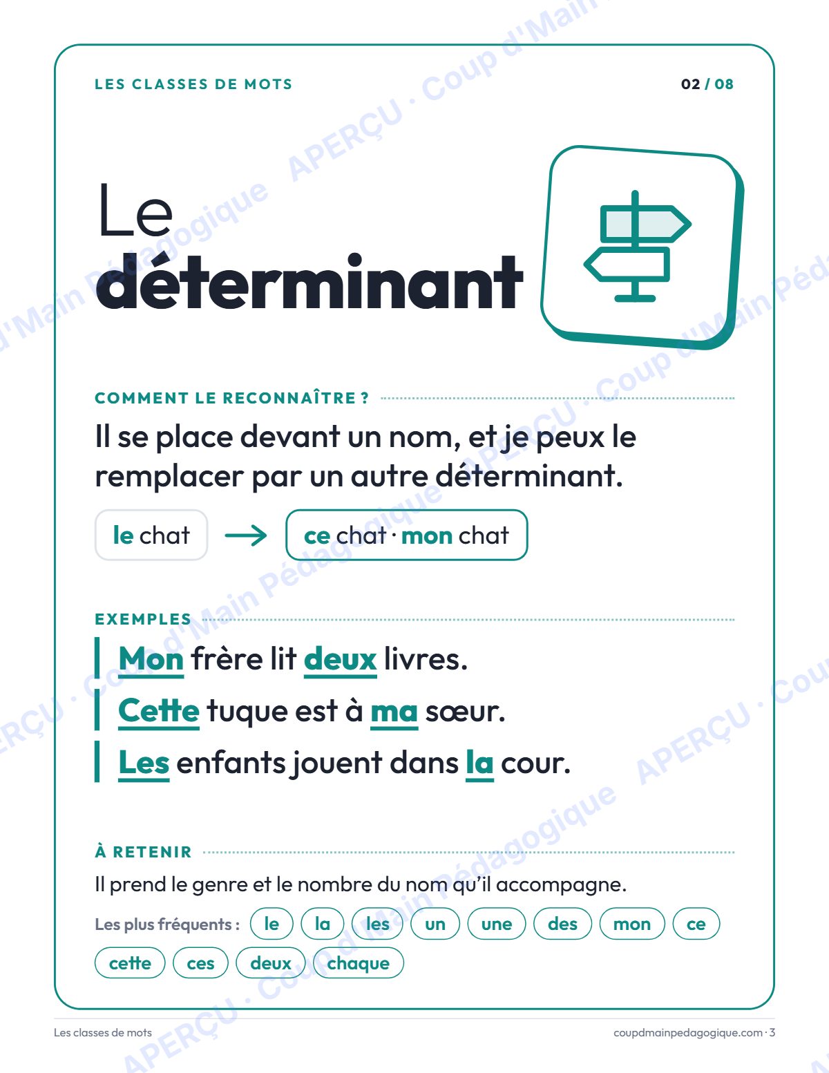 Page 3 — Affiches des classes de mots — 4e-7e année, français