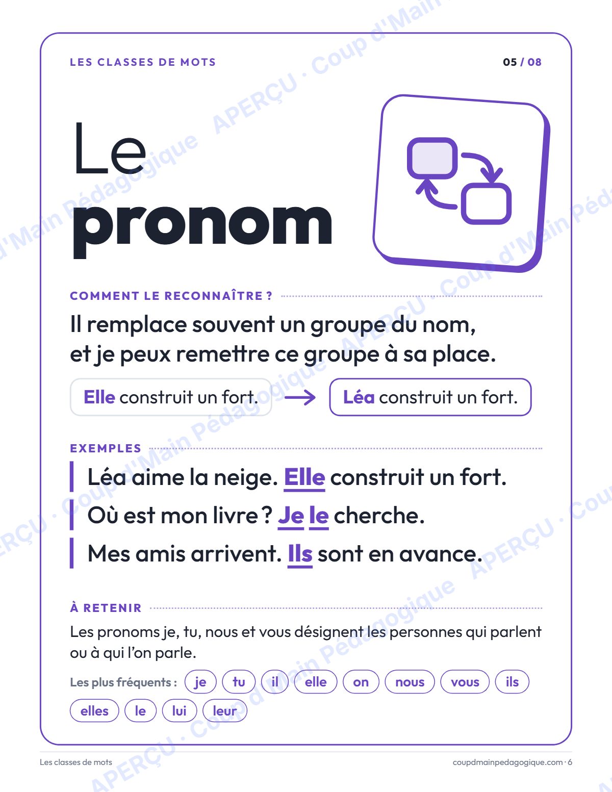 Page 6 — Affiches des classes de mots — 4e-7e année, français