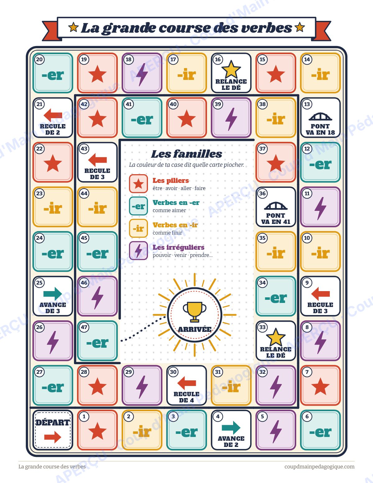 Page 3 — Jeu de la conjugaison au présent — 3e-6e année, jeux