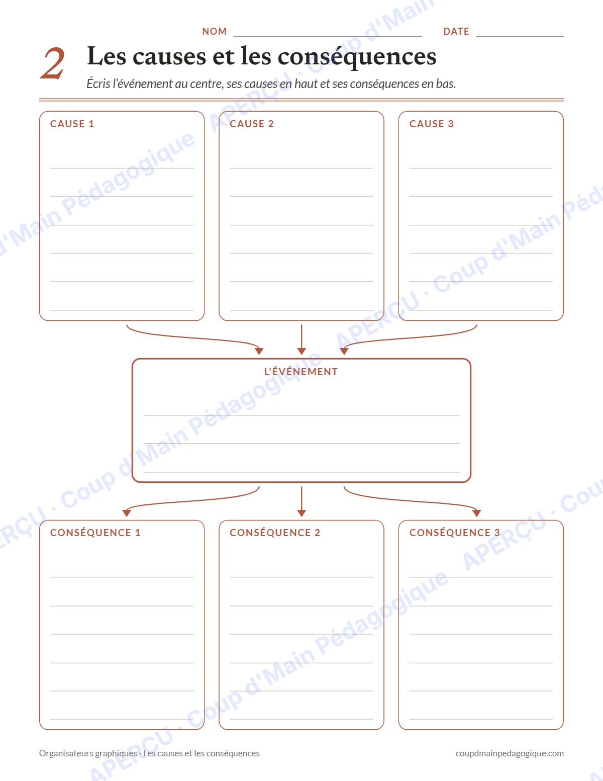 Page 3 — Organisateurs graphiques — 5e-8e année, toutes matières