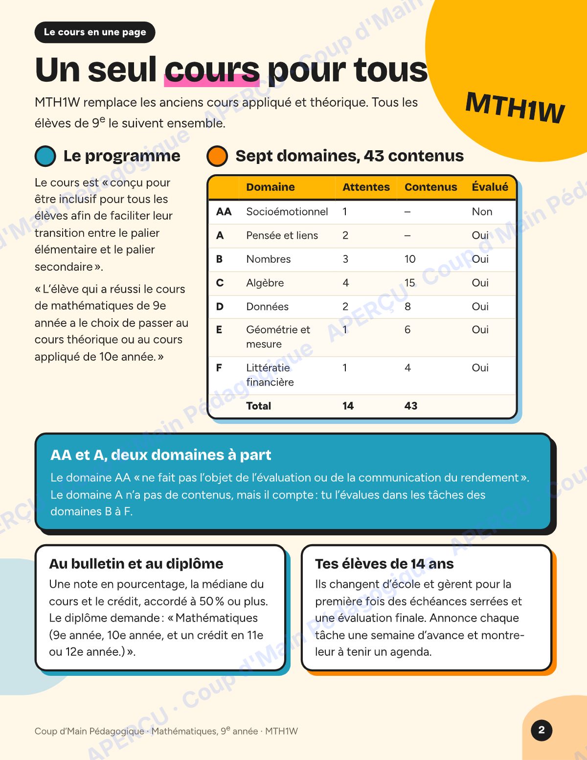 Page 2 — Planification MTH1W Mathématiques — 9e année