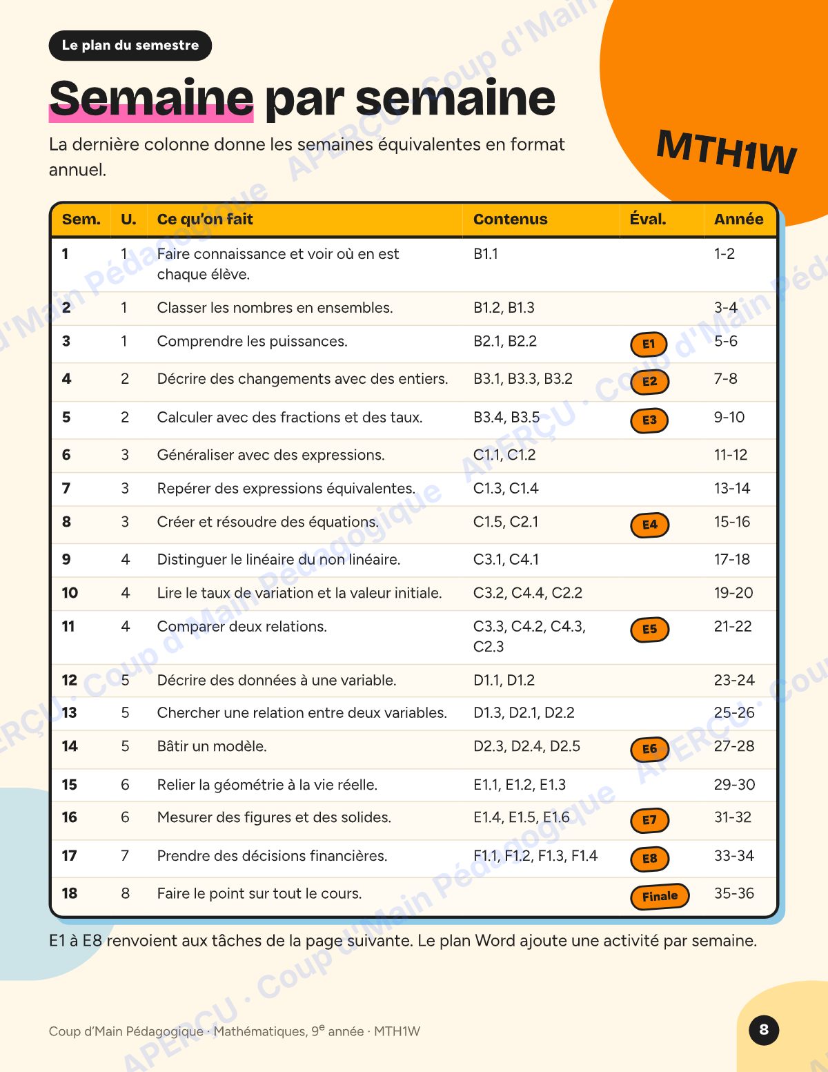 Page 8 — Planification MTH1W Mathématiques — 9e année