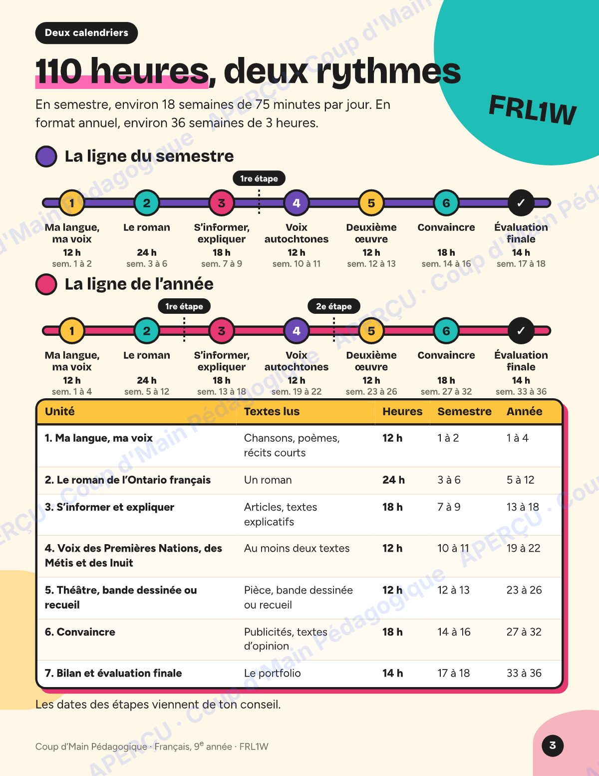 Page 3 — Planification FRL1W Français — 9e année
