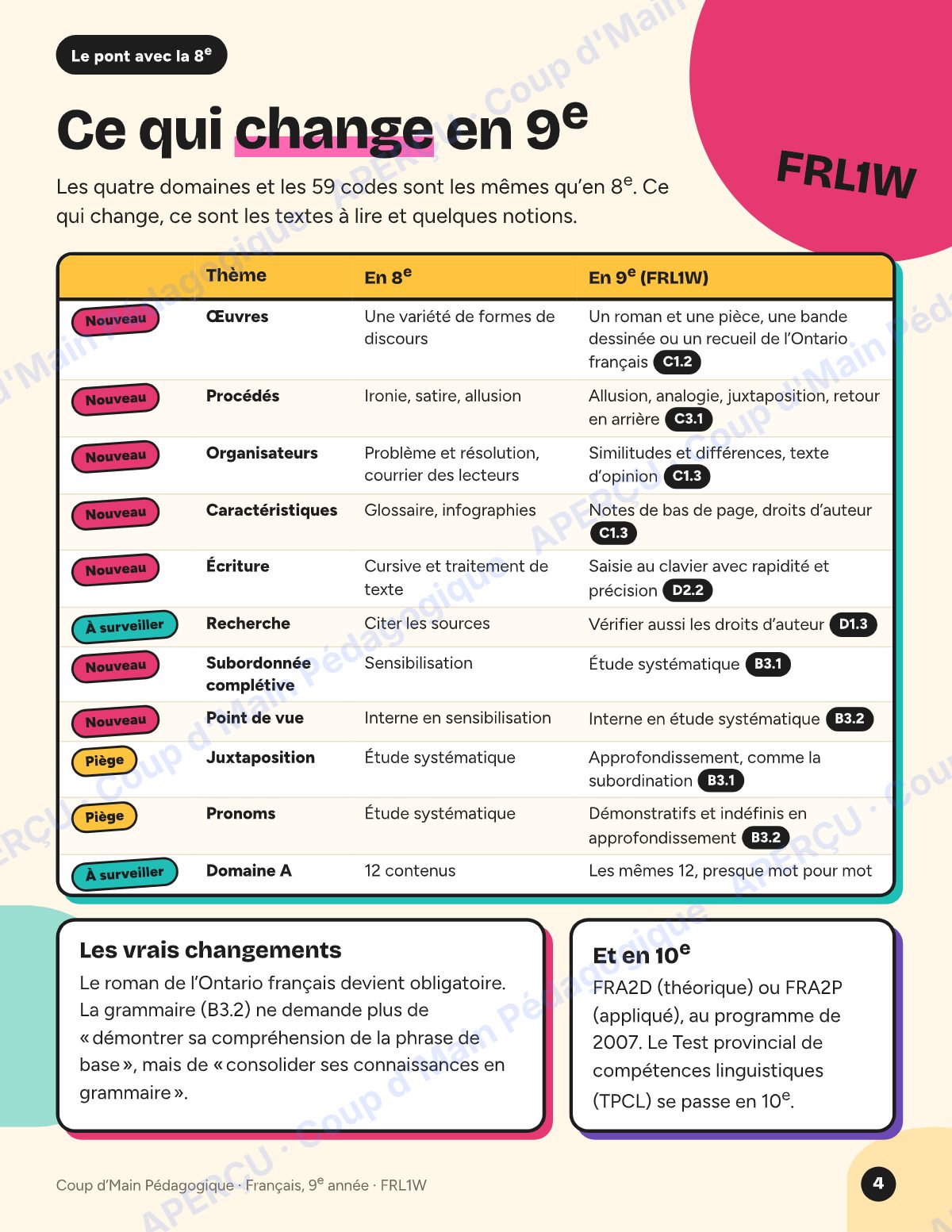 Page 4 — Planification FRL1W Français — 9e année