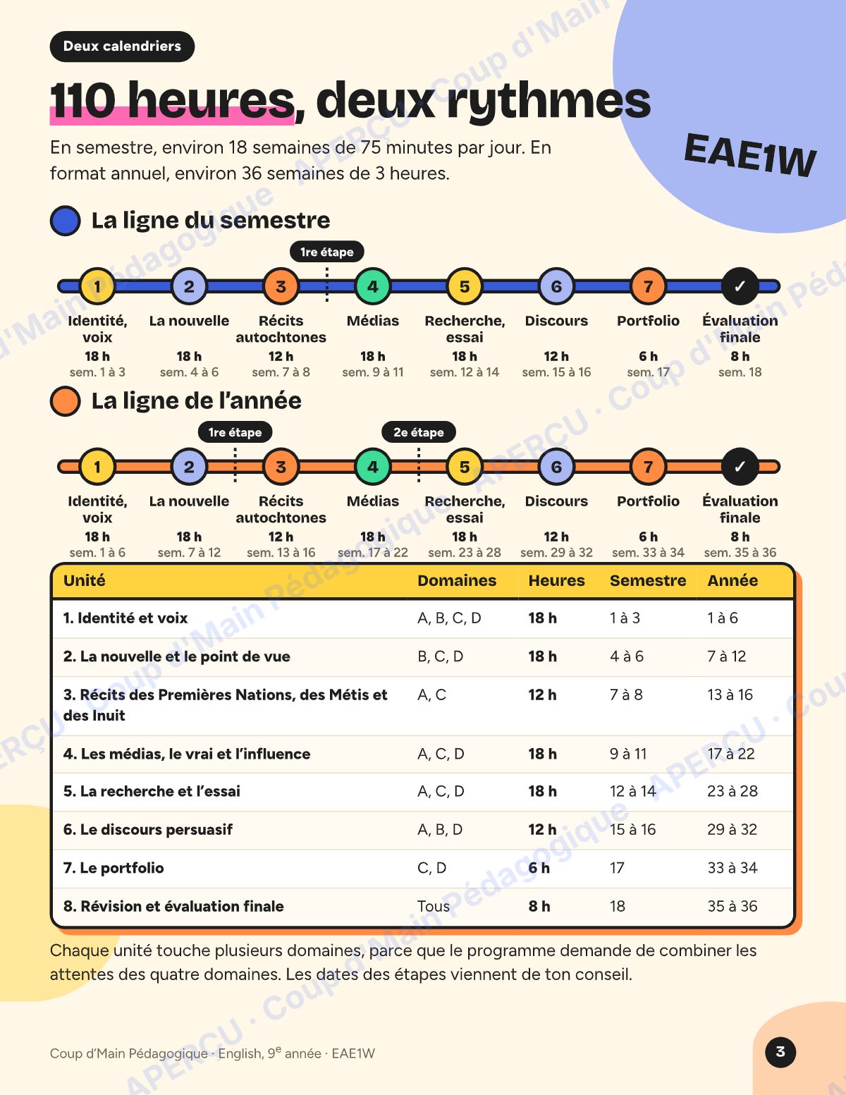 Page 3 — Planification EAE1W English — 9e année