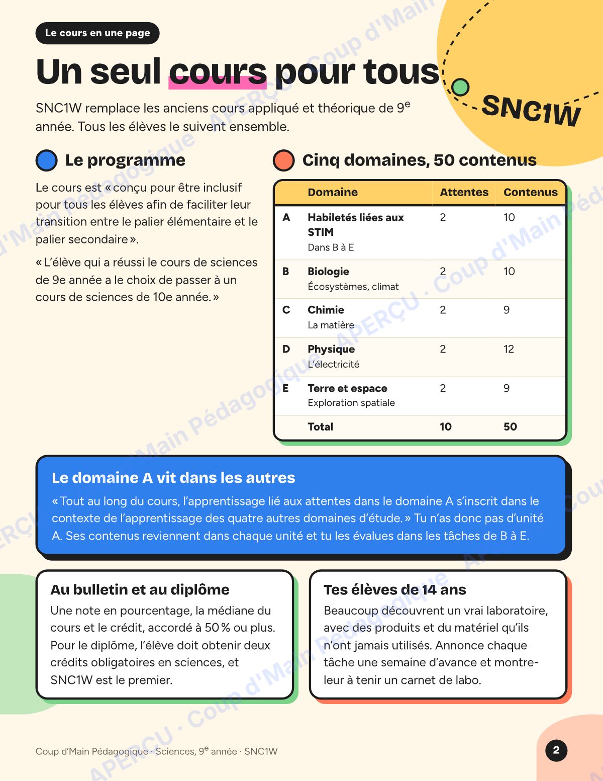 Page 2 — Planification SNC1W Sciences — 9e année