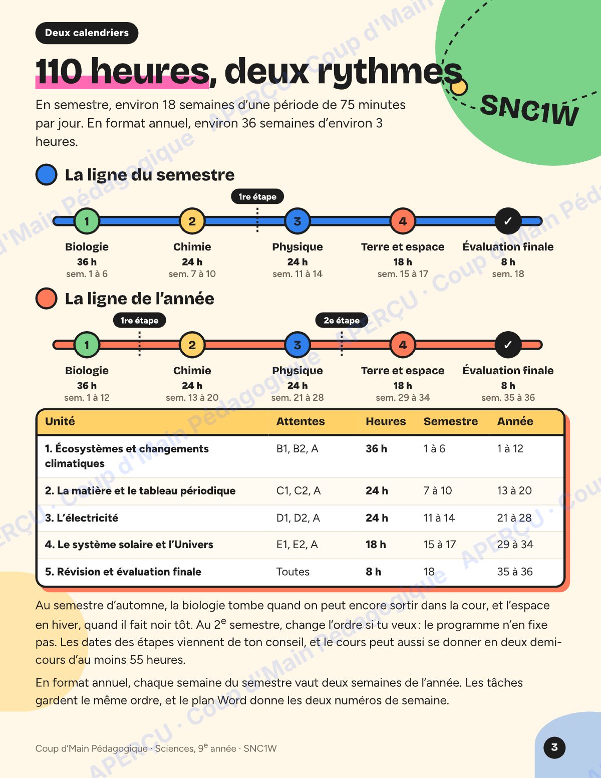 Page 3 — Planification SNC1W Sciences — 9e année