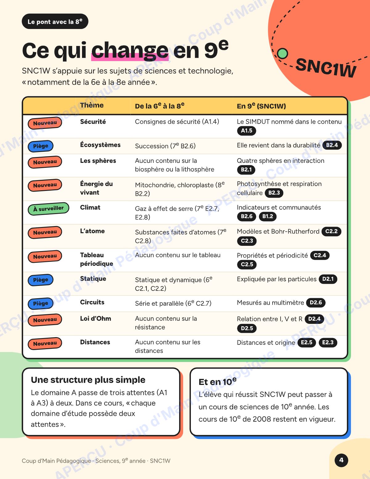 Page 4 — Planification SNC1W Sciences — 9e année