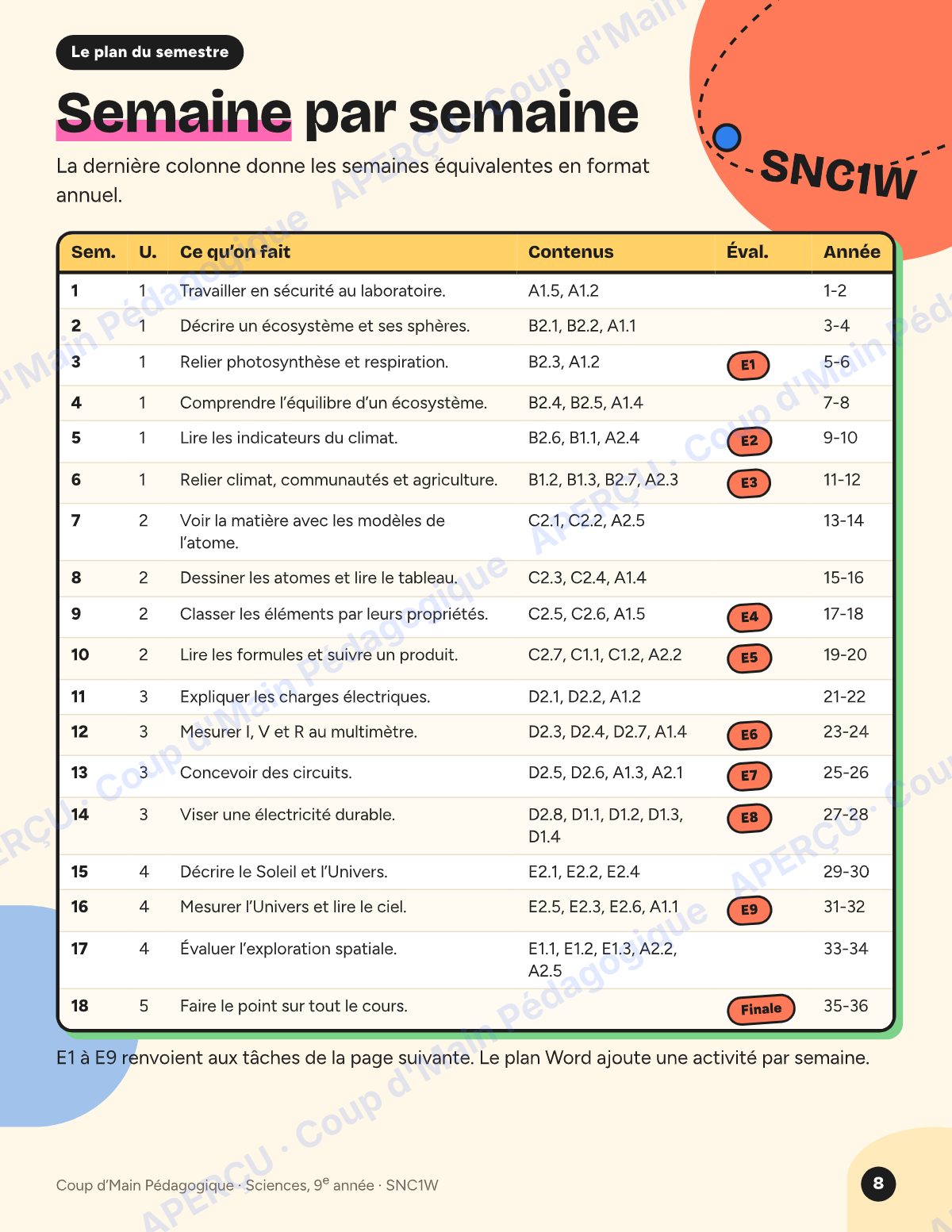Page 8 — Planification SNC1W Sciences — 9e année
