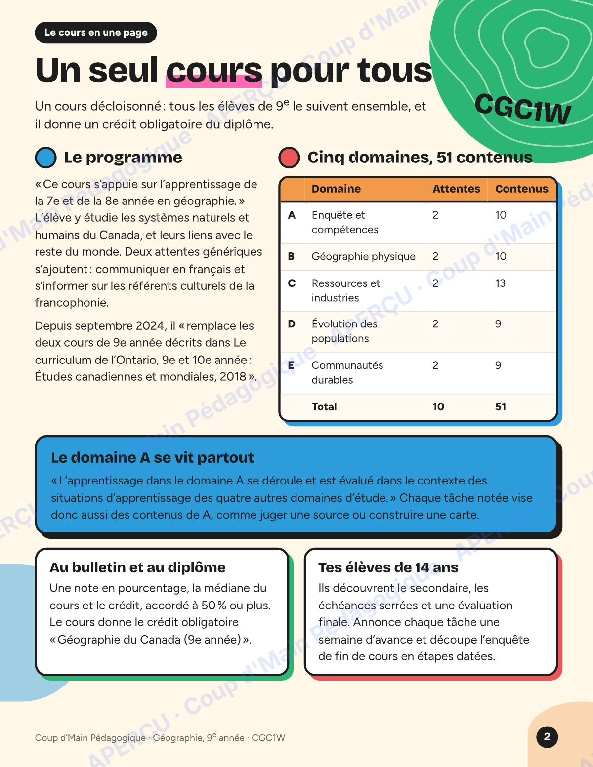 Page 2 — Planification CGC1W Géographie du Canada — 9e année