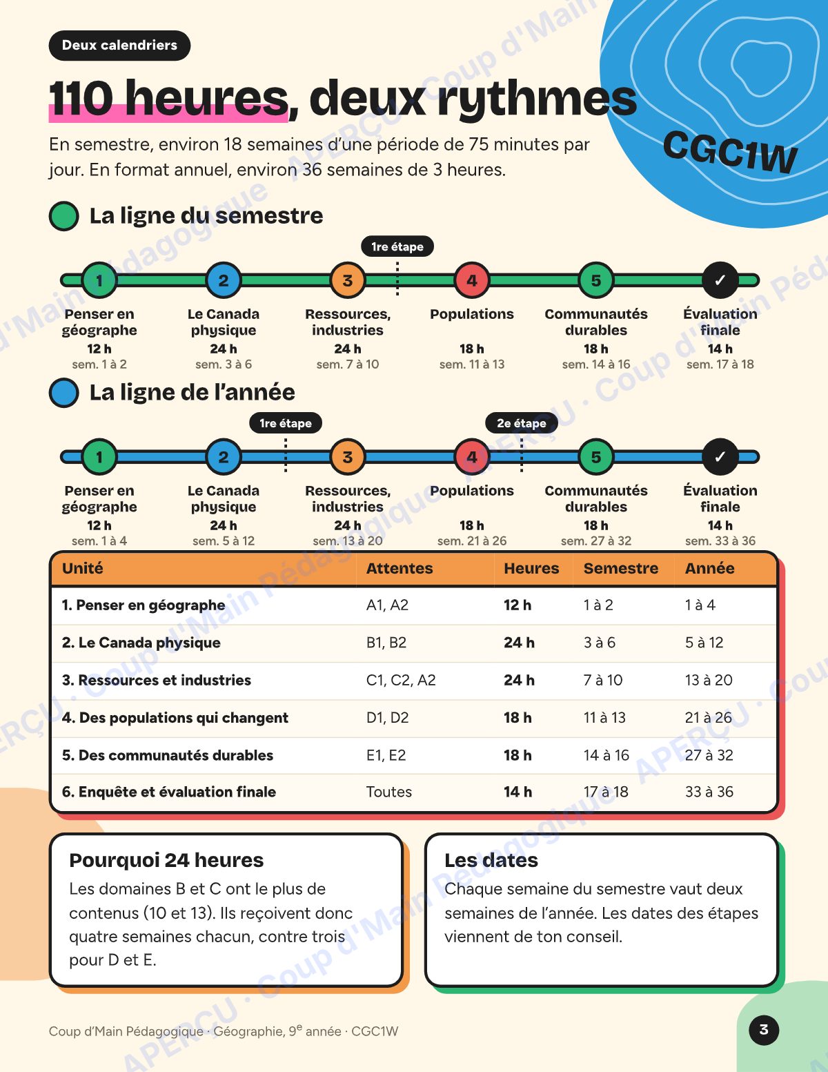 Page 3 — Planification CGC1W Géographie du Canada — 9e année