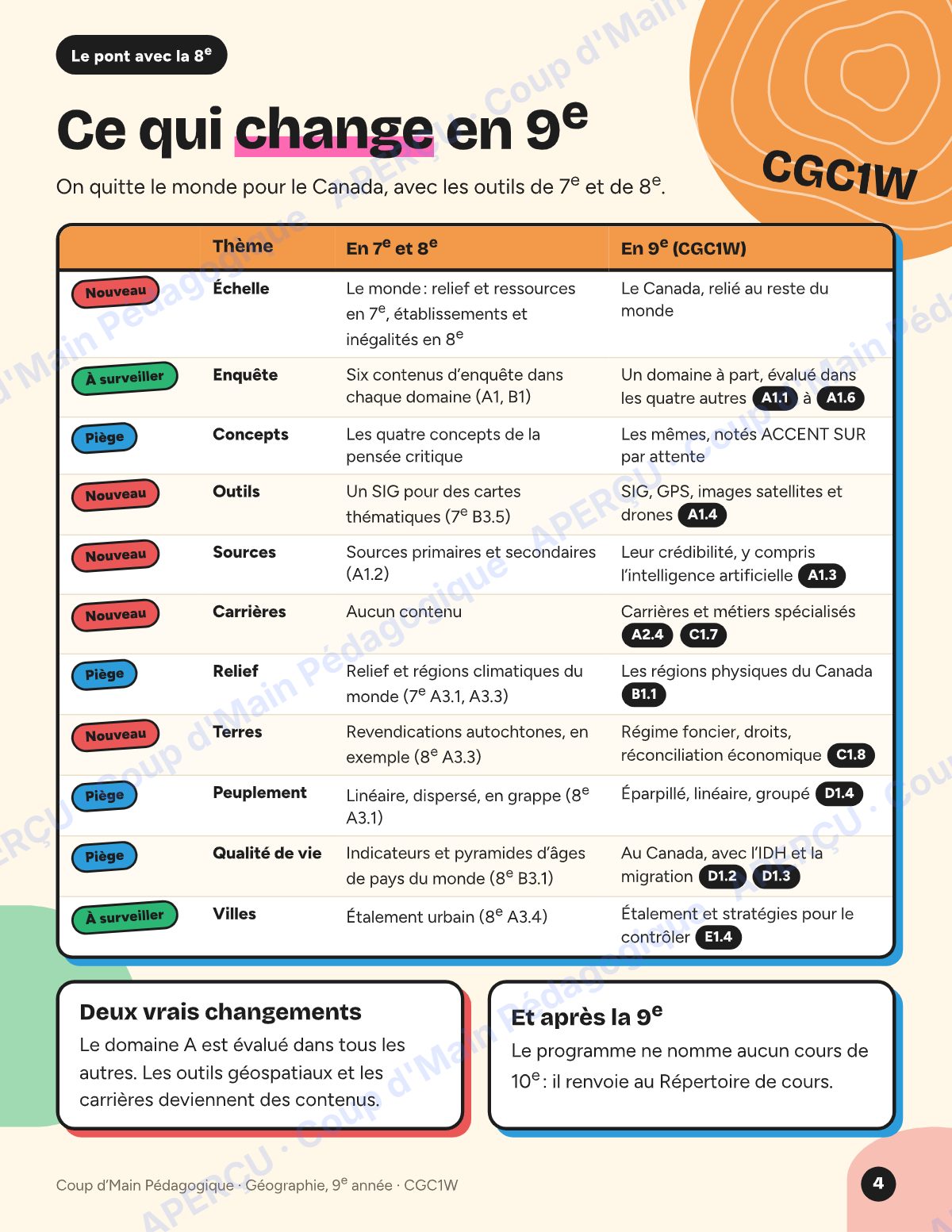 Page 4 — Planification CGC1W Géographie du Canada — 9e année