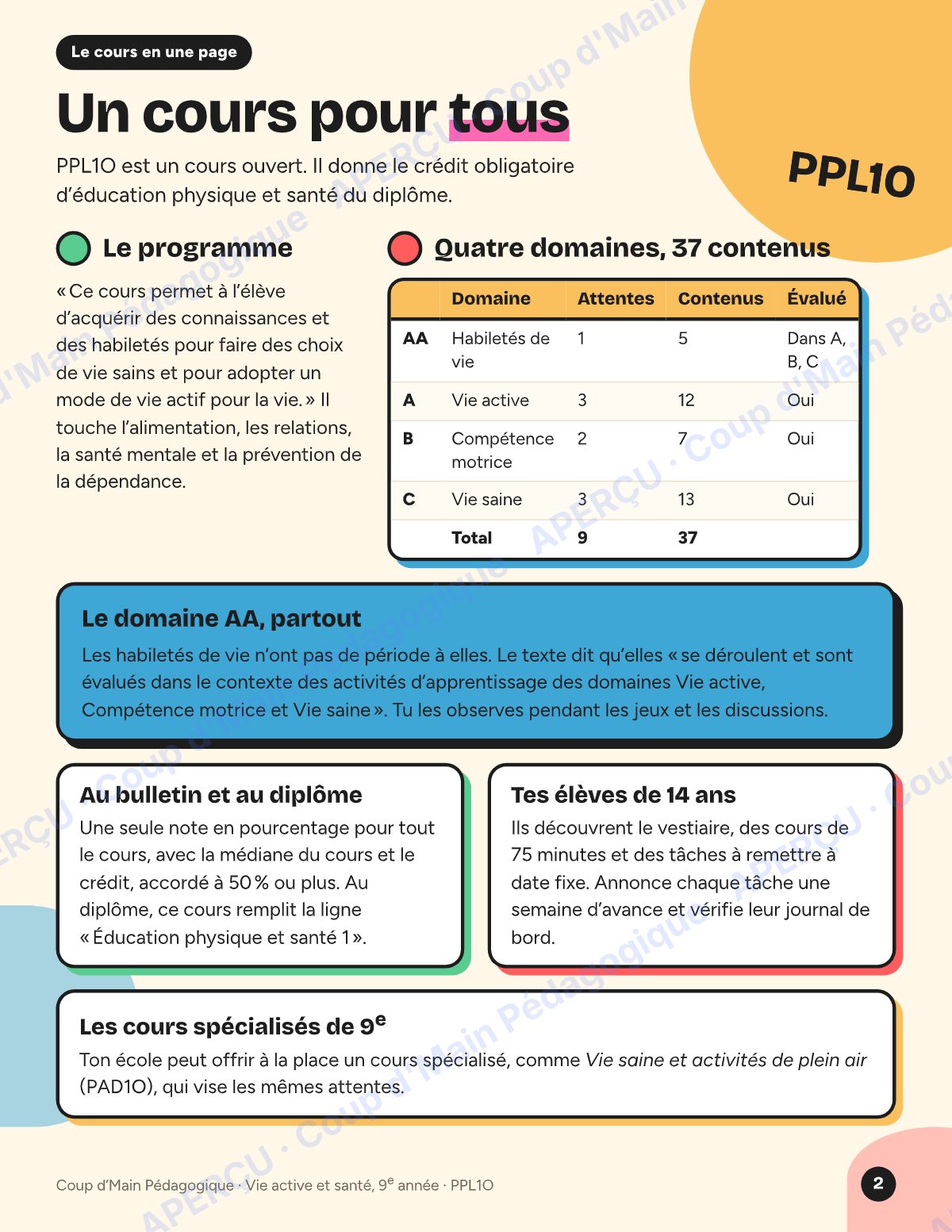 Page 2 — Planification PPL1O Vie active et santé — 9e année