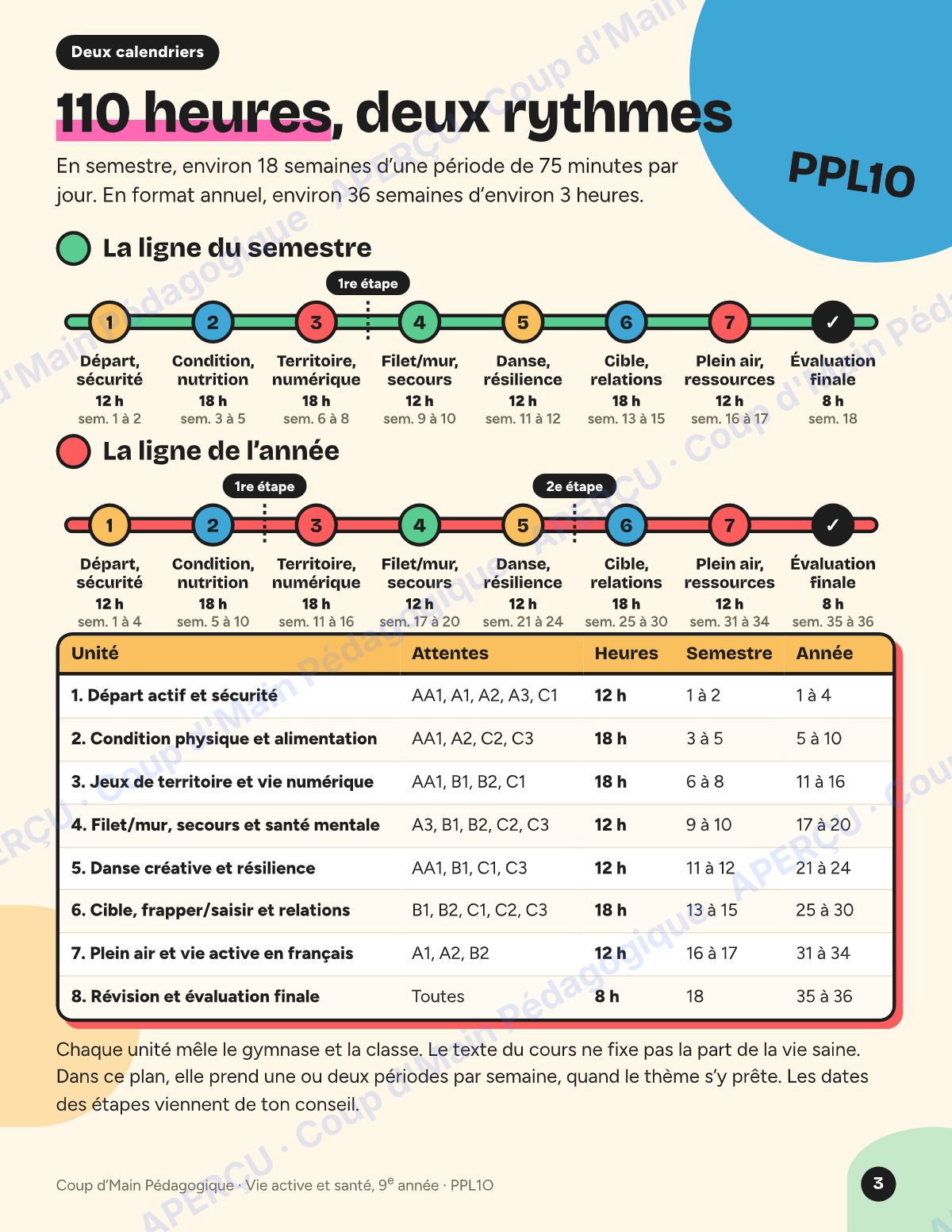 Page 3 — Planification PPL1O Vie active et santé — 9e année