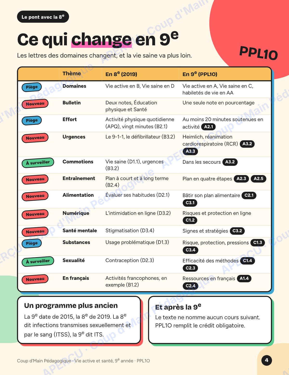 Page 4 — Planification PPL1O Vie active et santé — 9e année