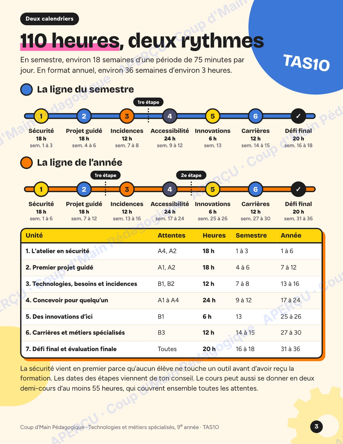 Page 3 — Planification TAS1O Technologies — 9e année