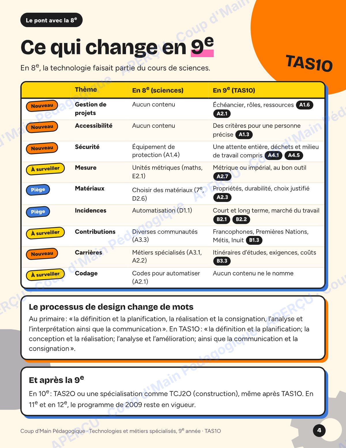 Page 4 — Planification TAS1O Technologies — 9e année