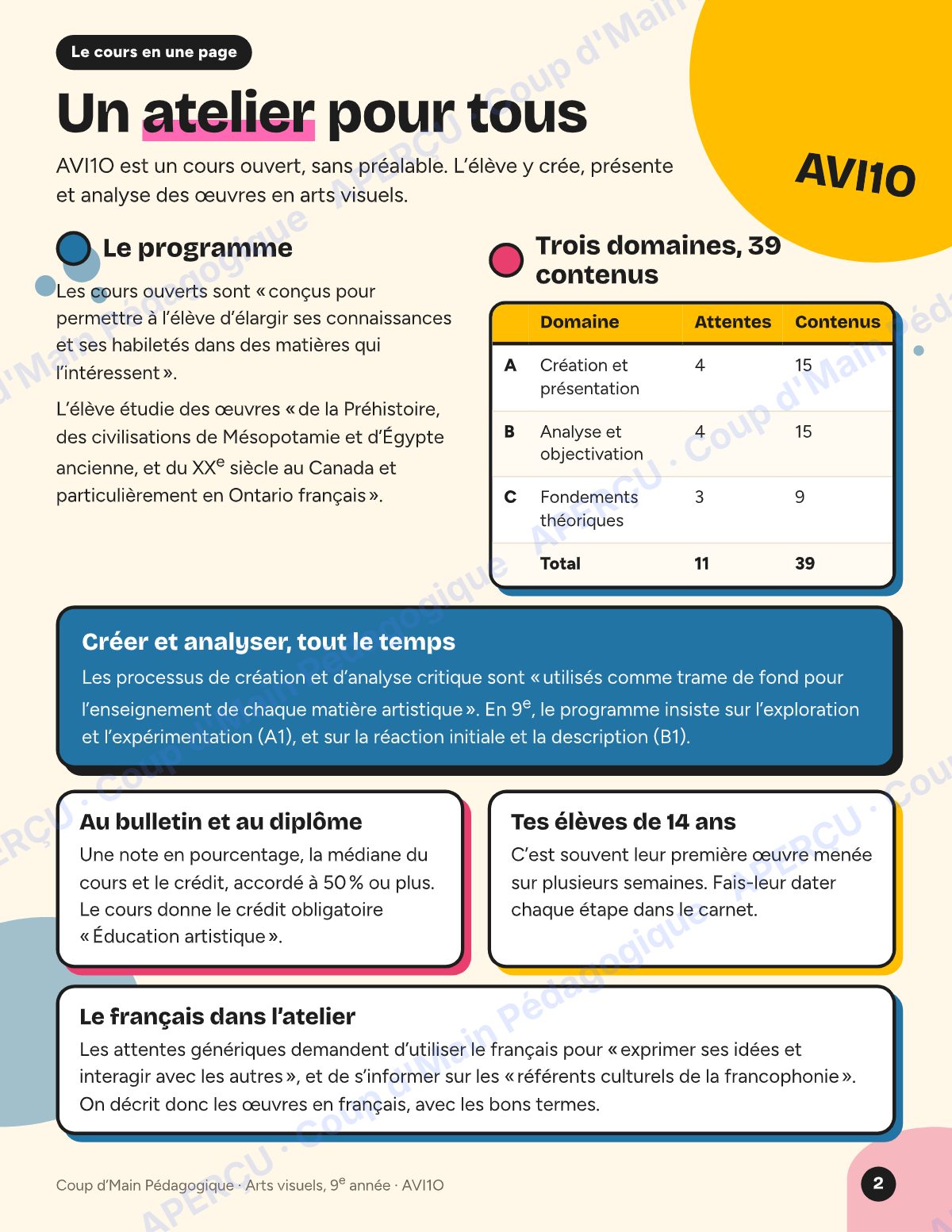Page 2 — Planification AVI1O Arts visuels — 9e année