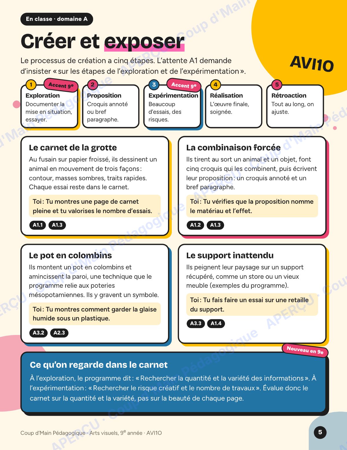 Page 5 — Planification AVI1O Arts visuels — 9e année