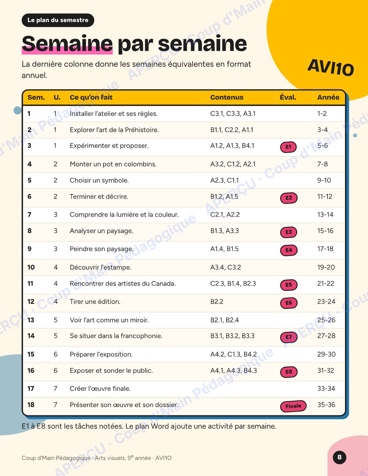 Page 8 — Planification AVI1O Arts visuels — 9e année