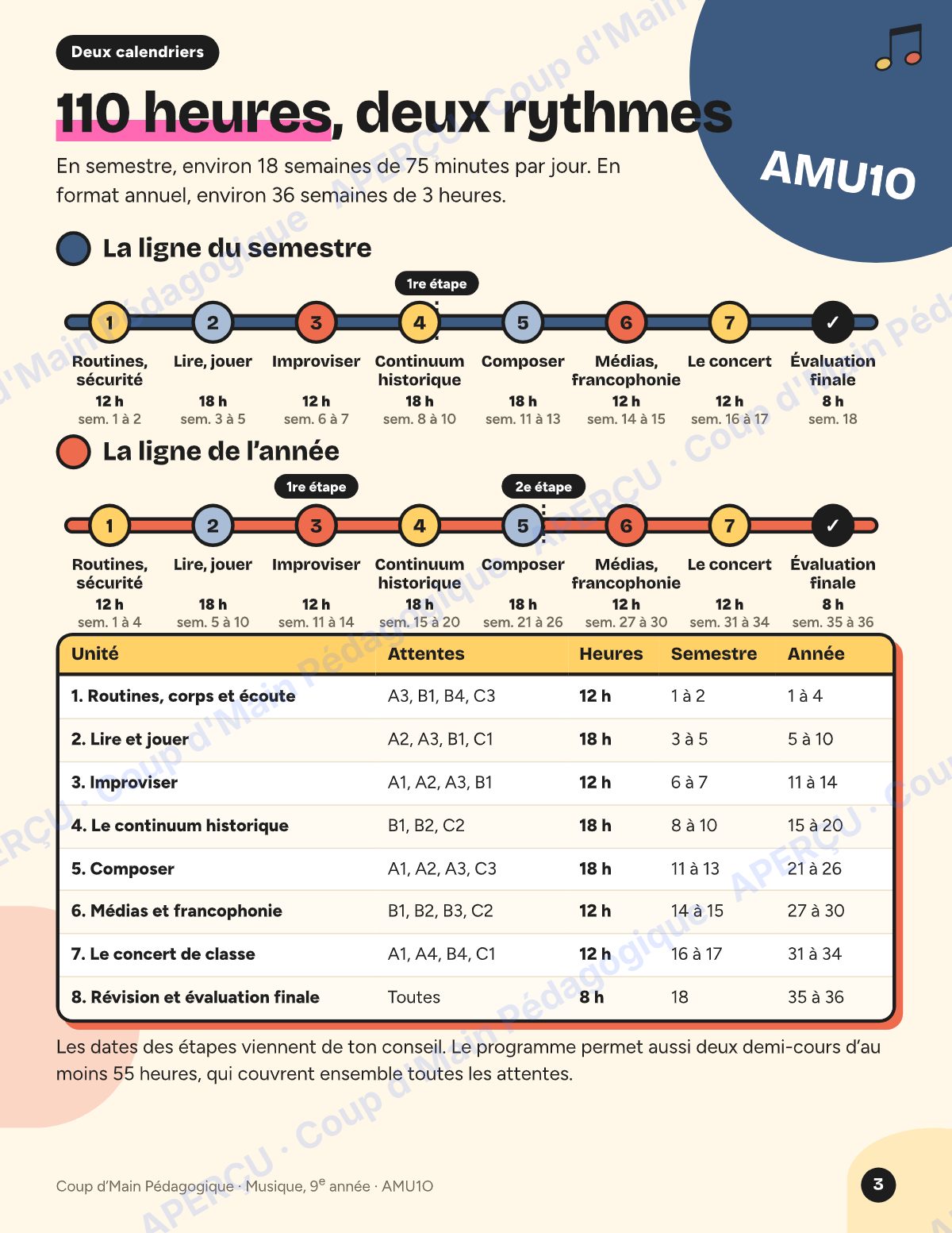 Page 3 — Planification AMU1O Musique — 9e année
