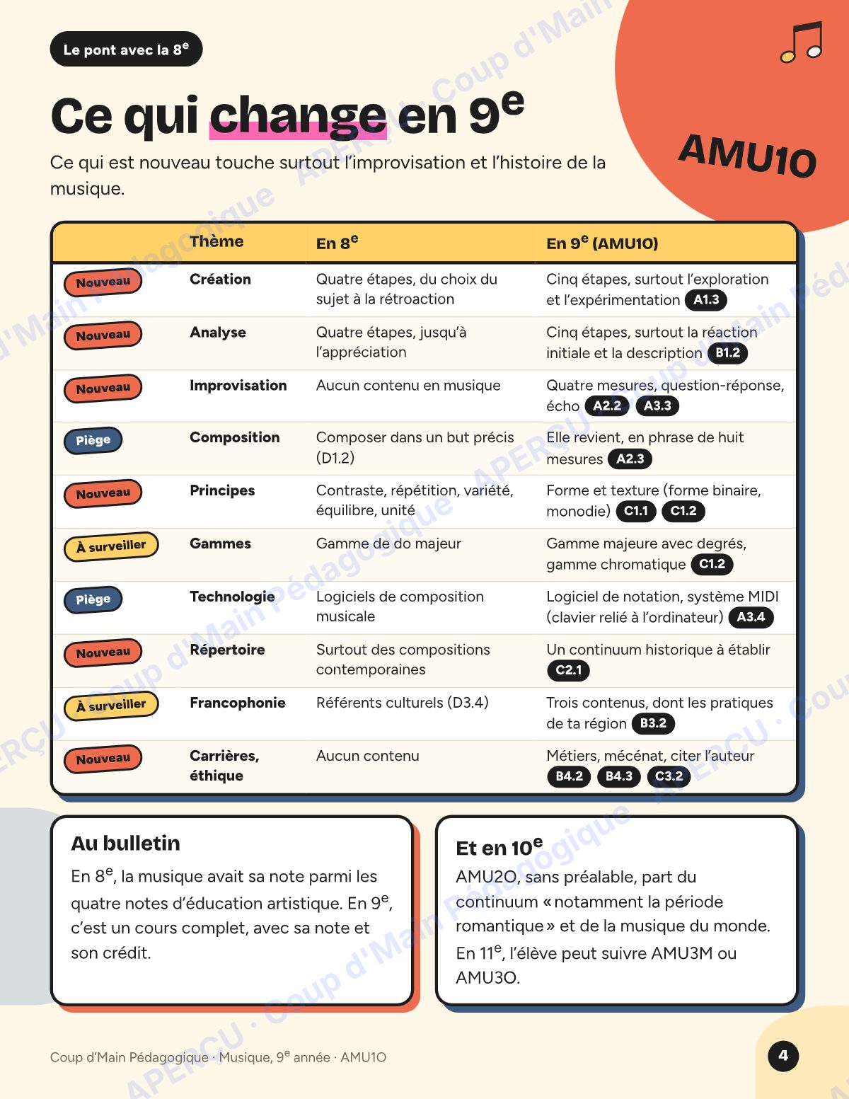 Page 4 — Planification AMU1O Musique — 9e année