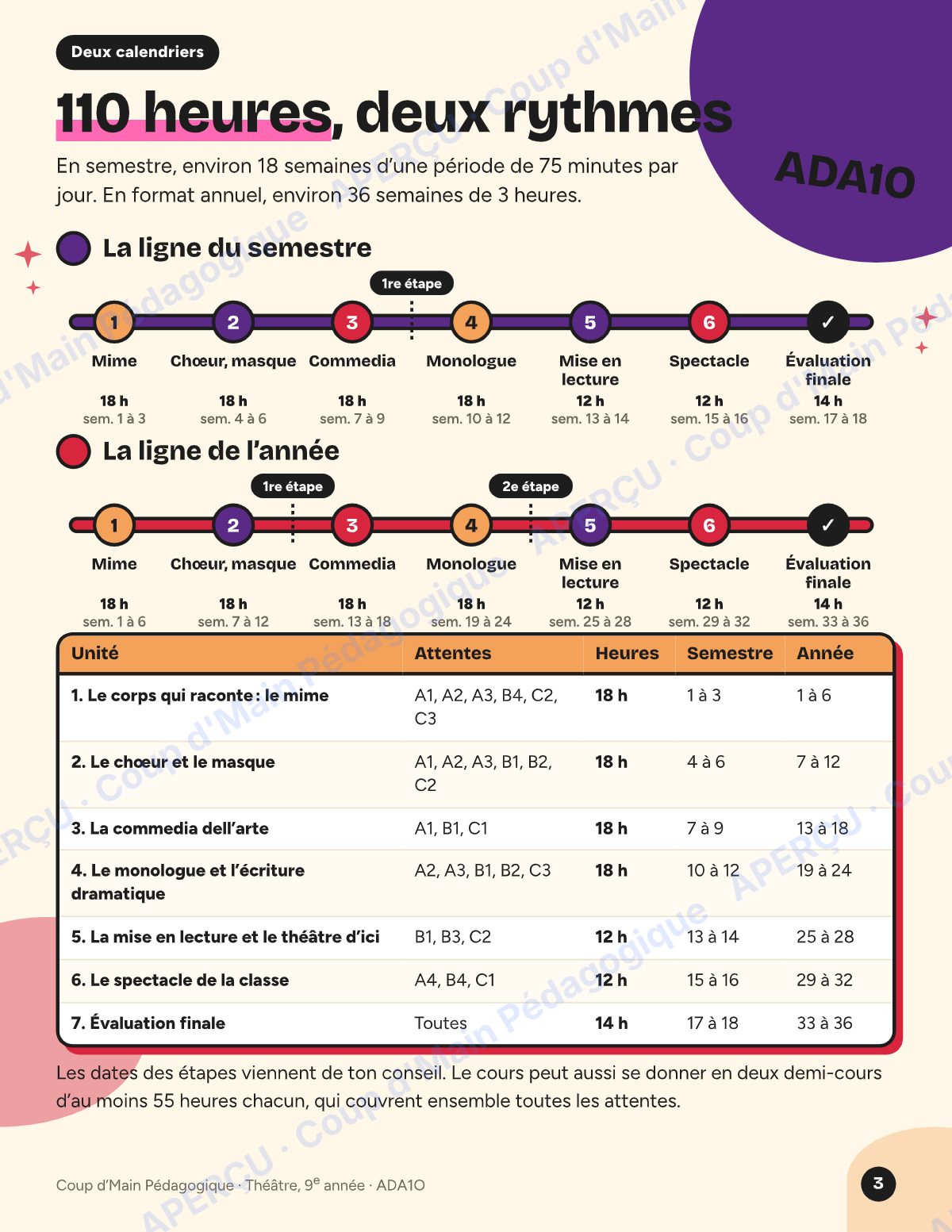 Page 3 — Planification ADA1O Théâtre — 9e année